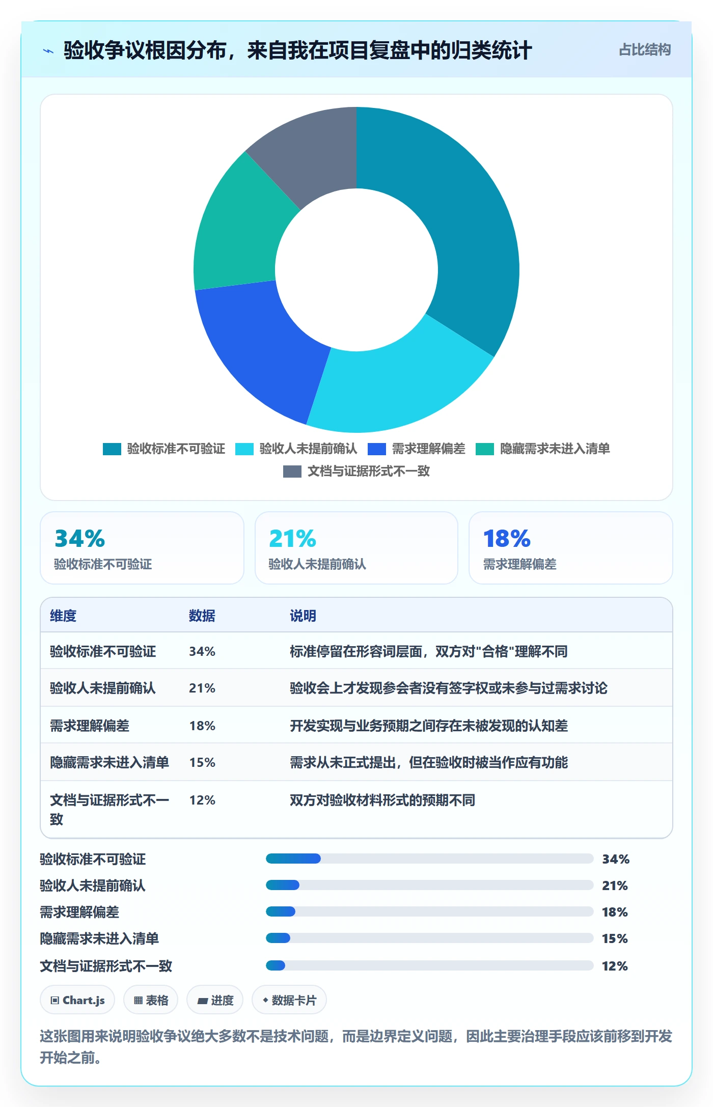 项目范围范围边界教程：项目经理风险控制，避坑指南