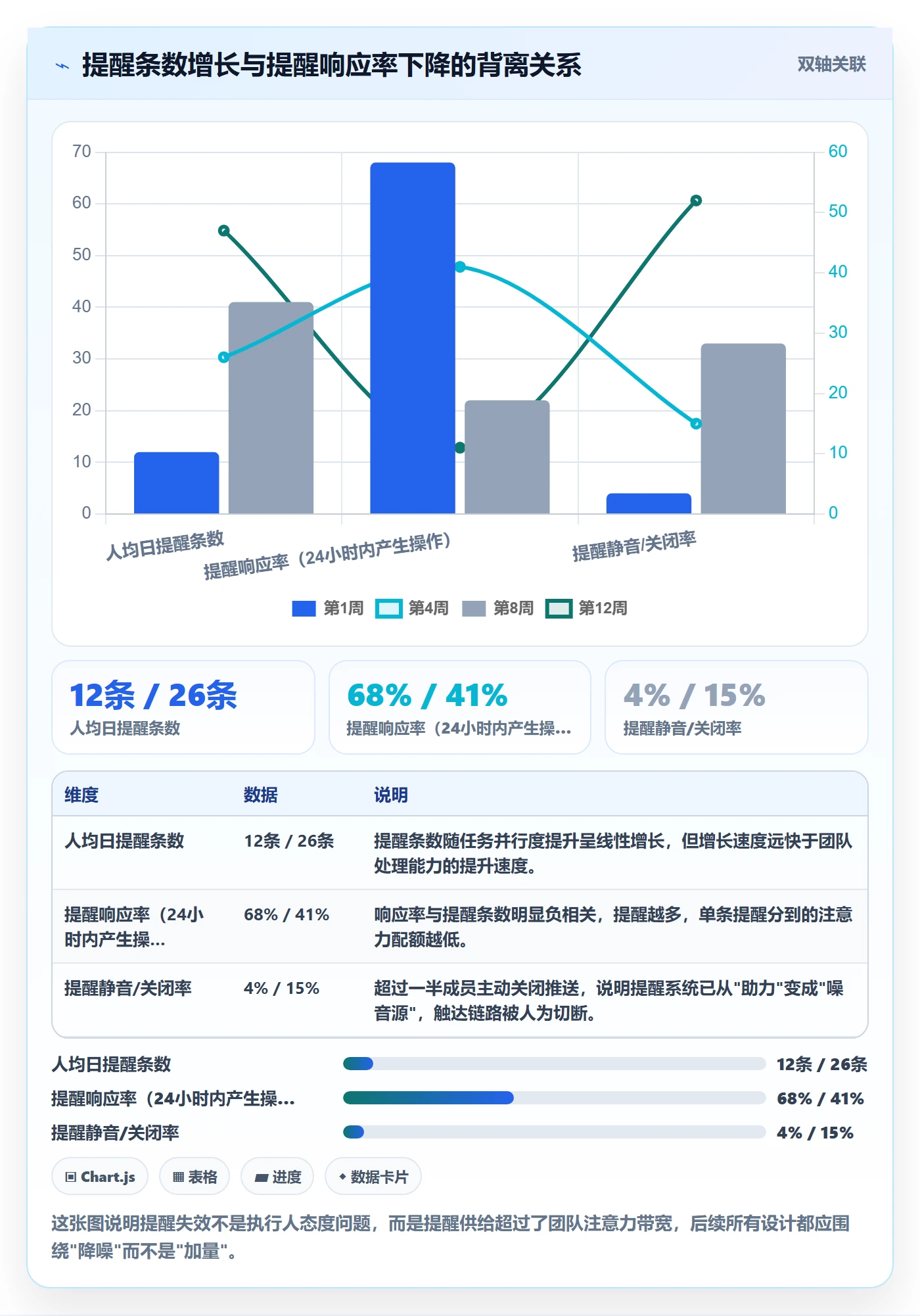 任务提醒自动提醒教程：产品经理协同管理，避坑指南