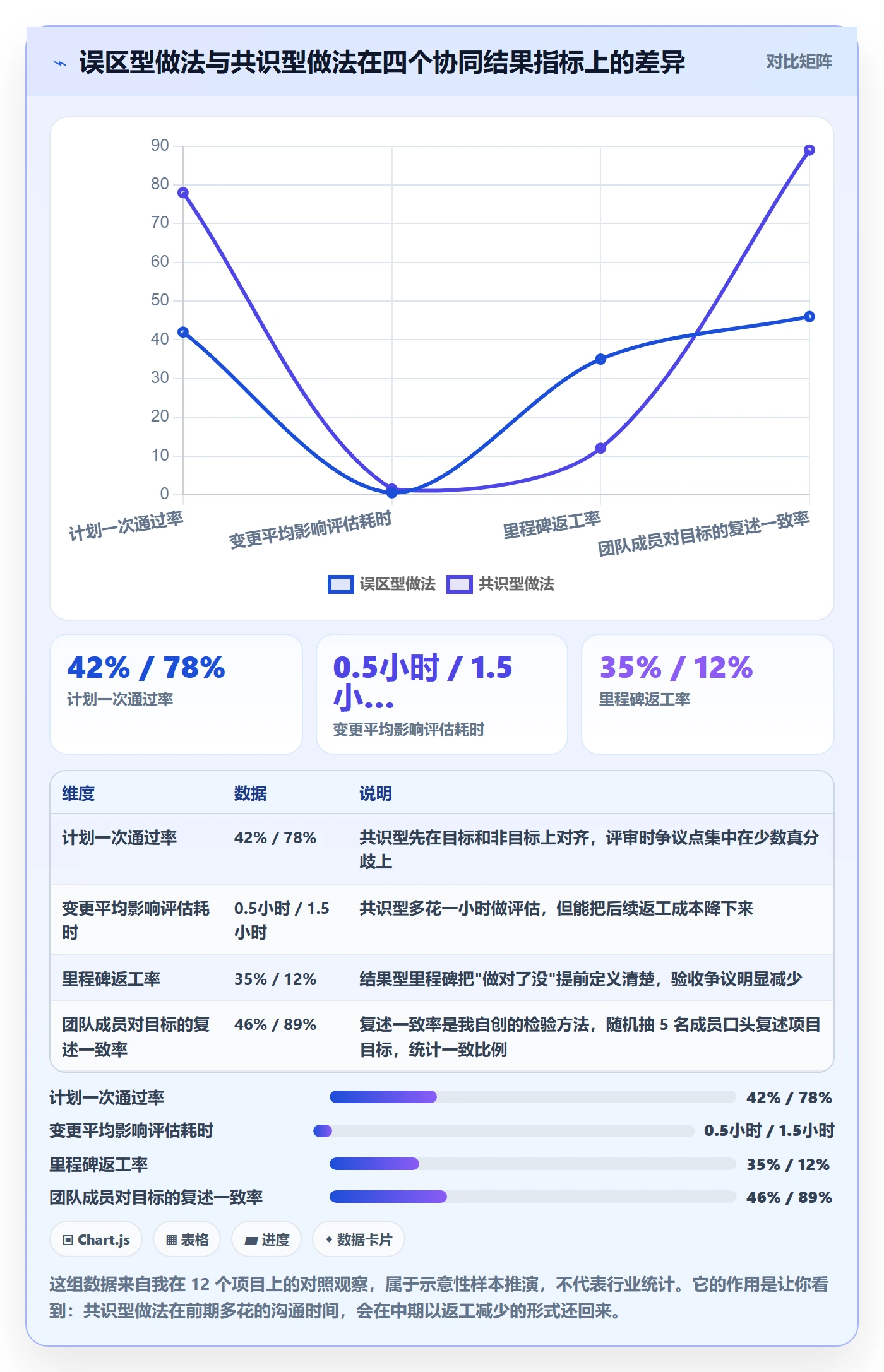 项目计划怎么做?产品经理协同管理:项目规划从0到1