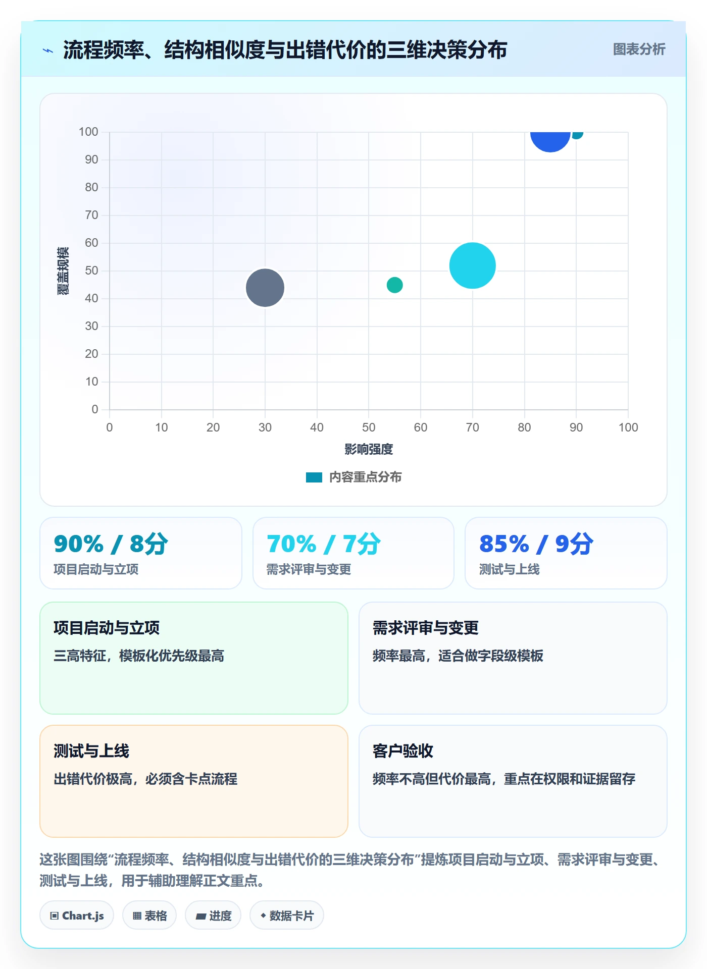 模板阶段怎么做?实施团队流程优化:项目模板从0到1