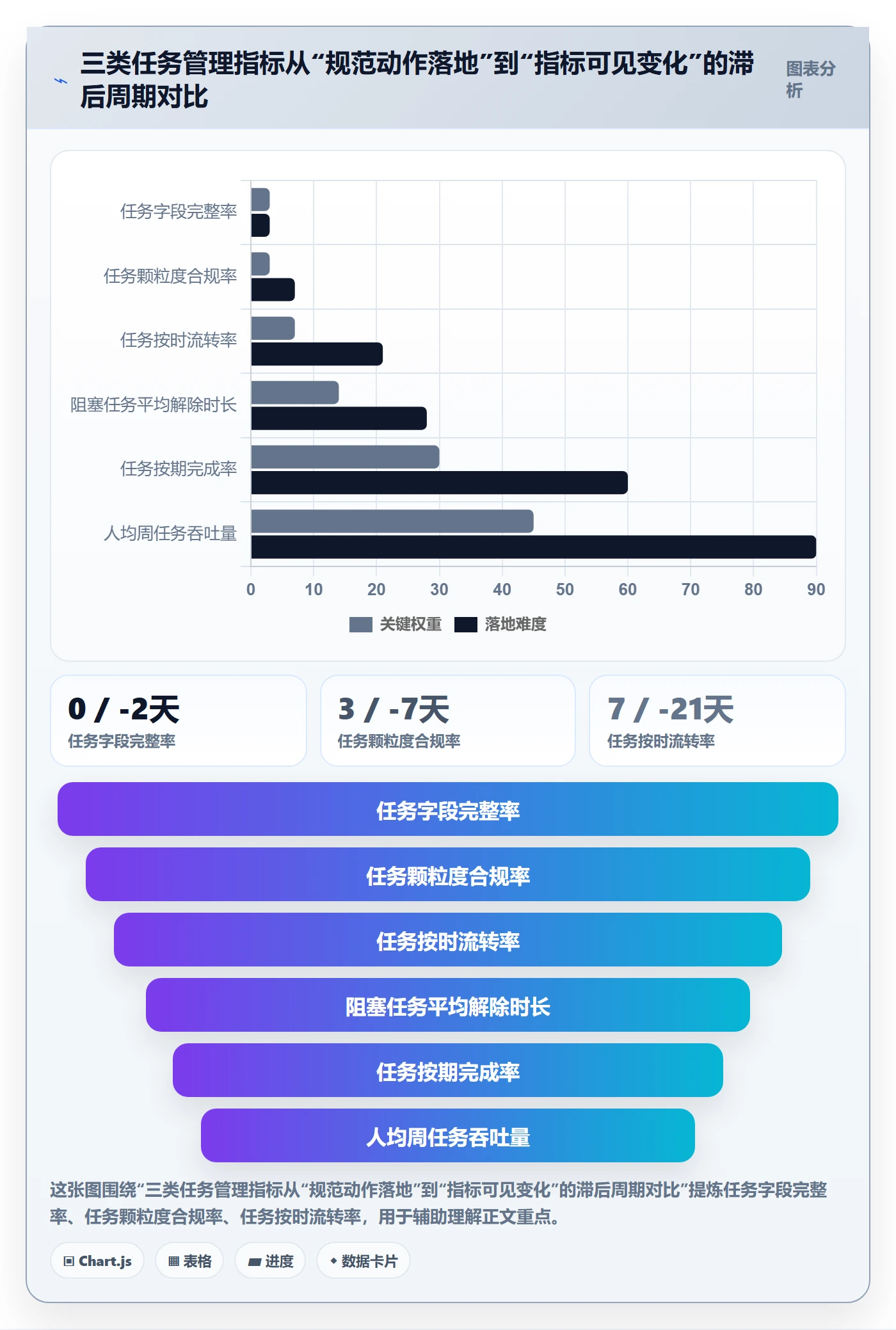 任务流程与规范：管理层任务管理入门指南关键指标