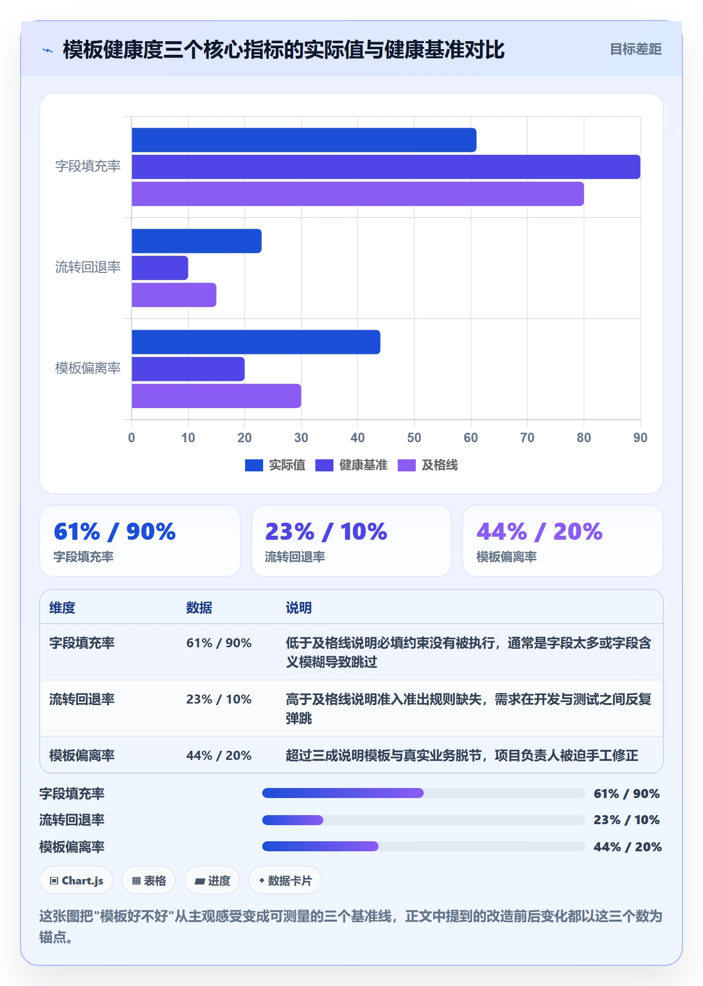 项目模板如何做好模板流程？项目负责人数据分析与操作步骤