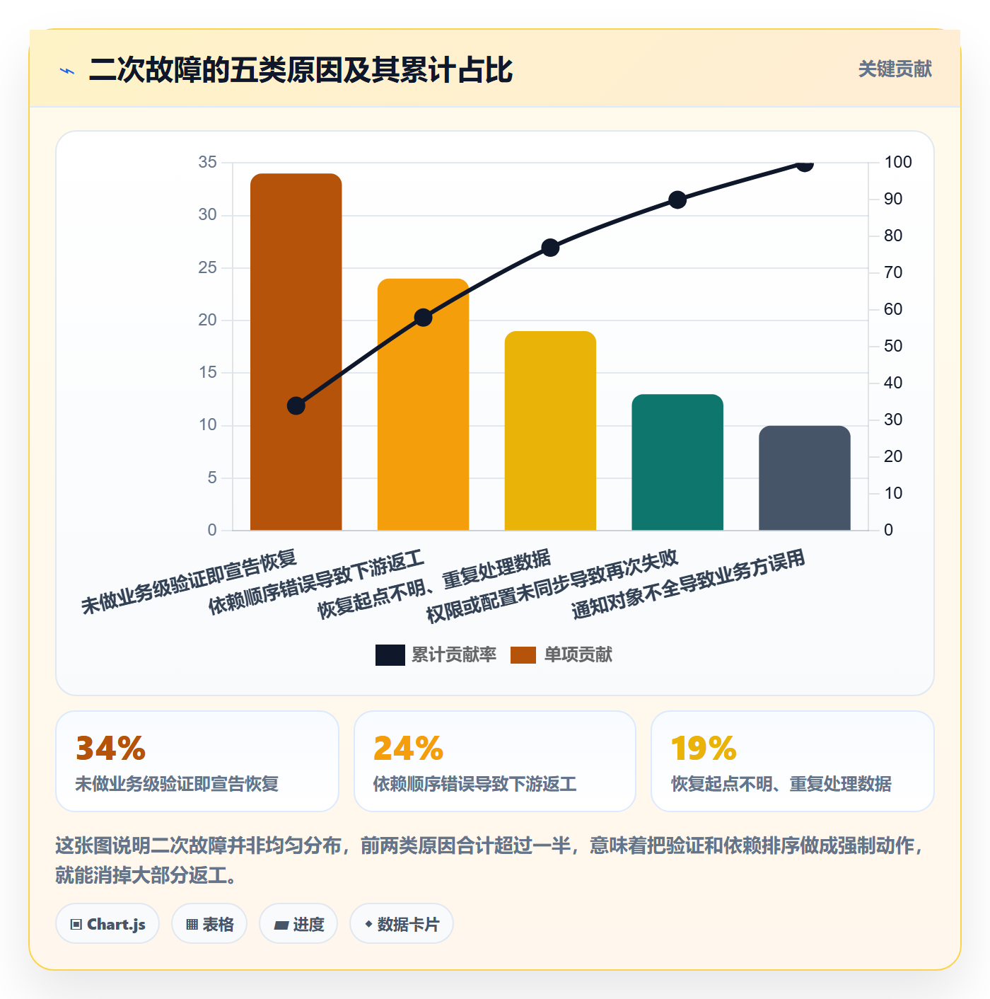 任务执行恢复全流程:项目负责人最佳实践与一文讲清