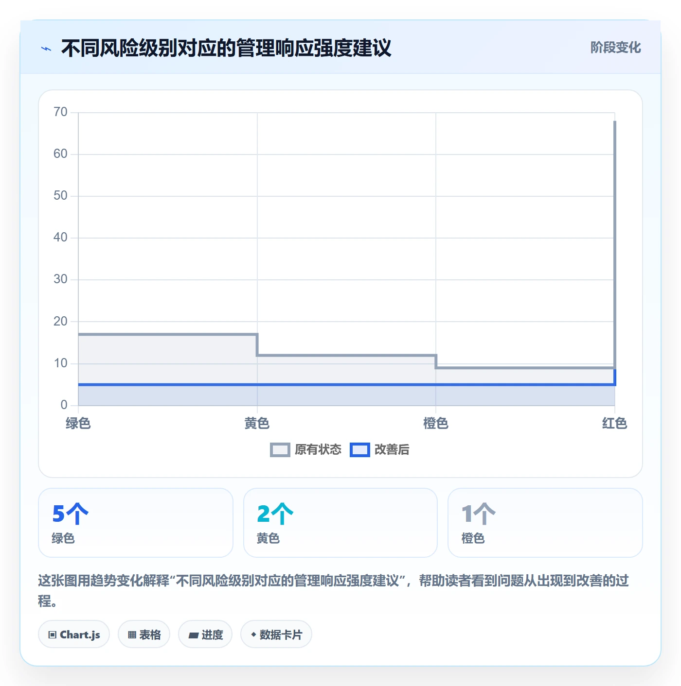超期怎么做？管理层协同管理：延期管理从0到1