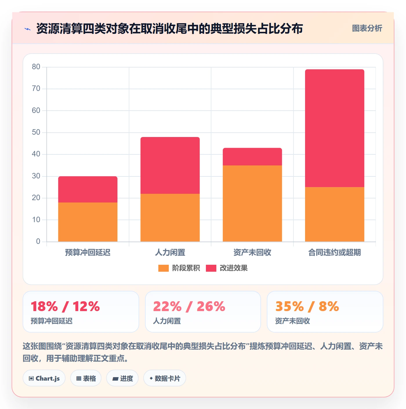 取消落地方案:跨部门团队开展任务执行的风险控制案例解析