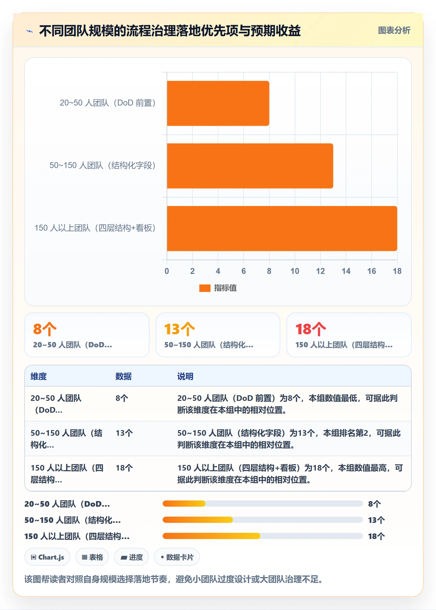 驳回实操方法：研发团队提升任务验收效率的流程优化方法与模板