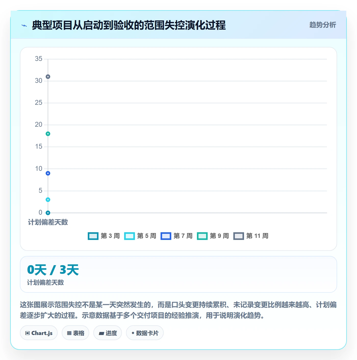 交付范围实操方法:项目经理提升项目范围效率的效率提升方法与模板