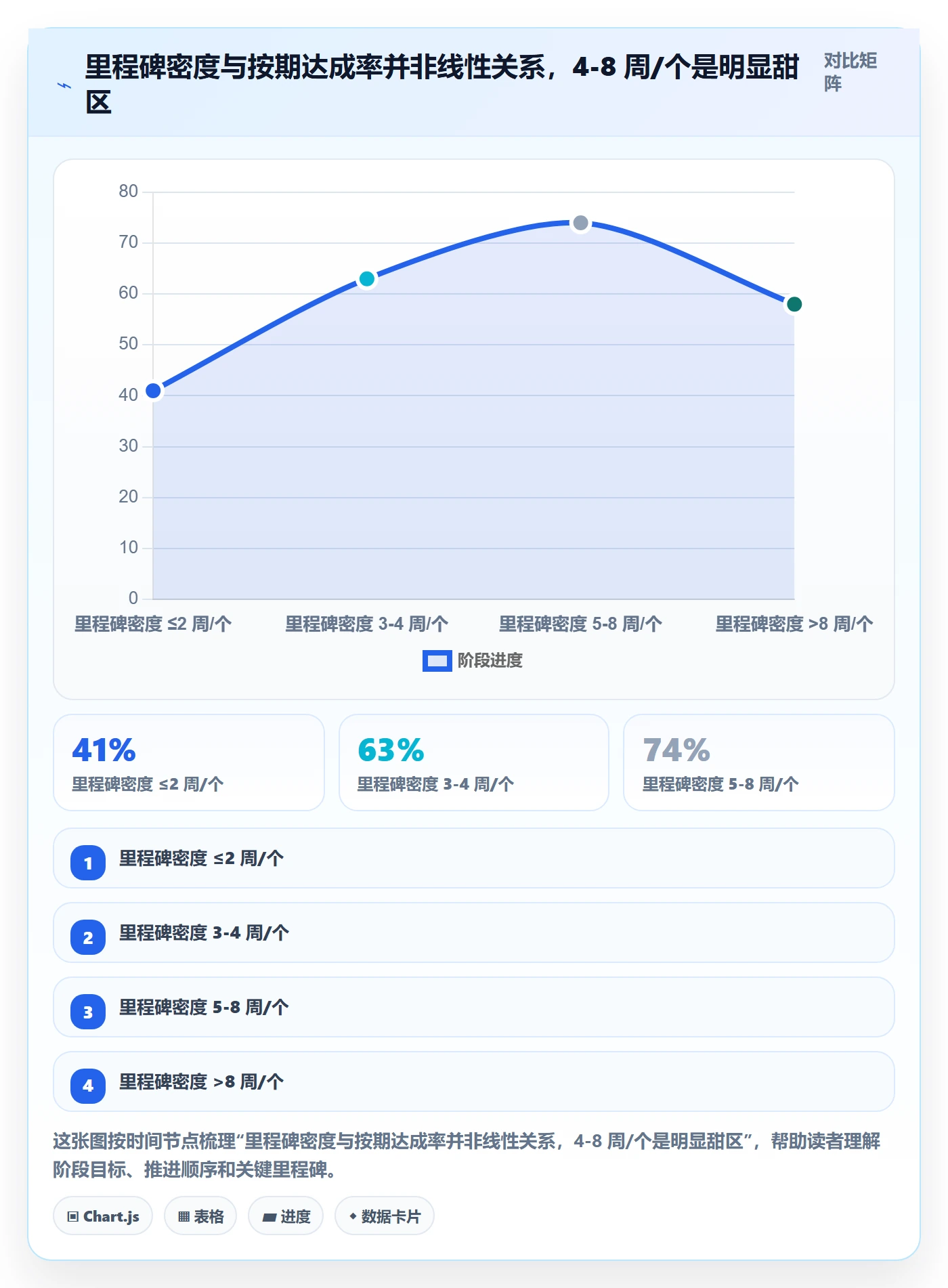 里程碑里程碑教程：管理层落地方案，避坑指南