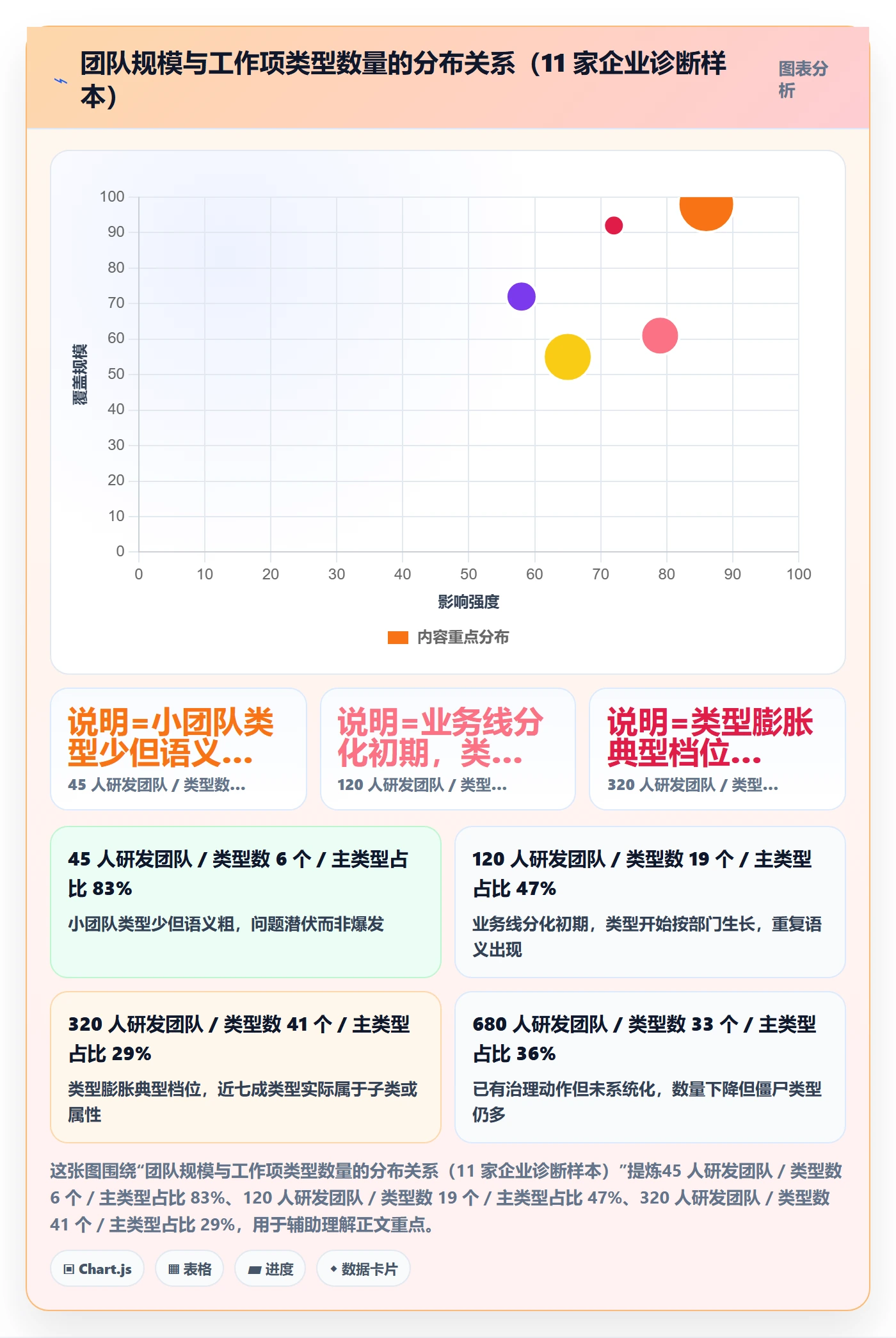 任务类型管理方法大全:项目经理任务属性落地方案落地清单