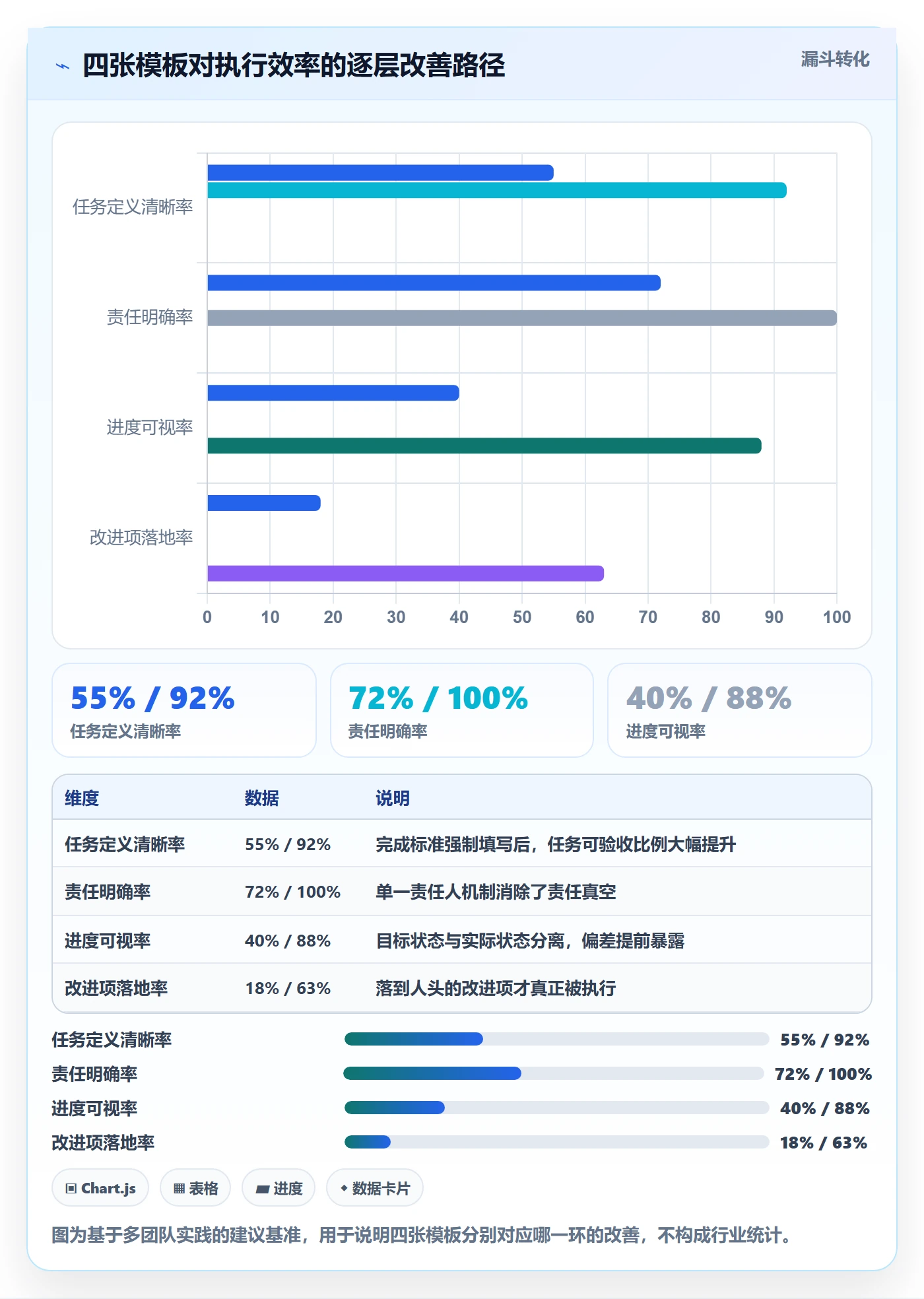 完成实操方法:项目负责人提升任务执行效率的最佳实践方法与模板