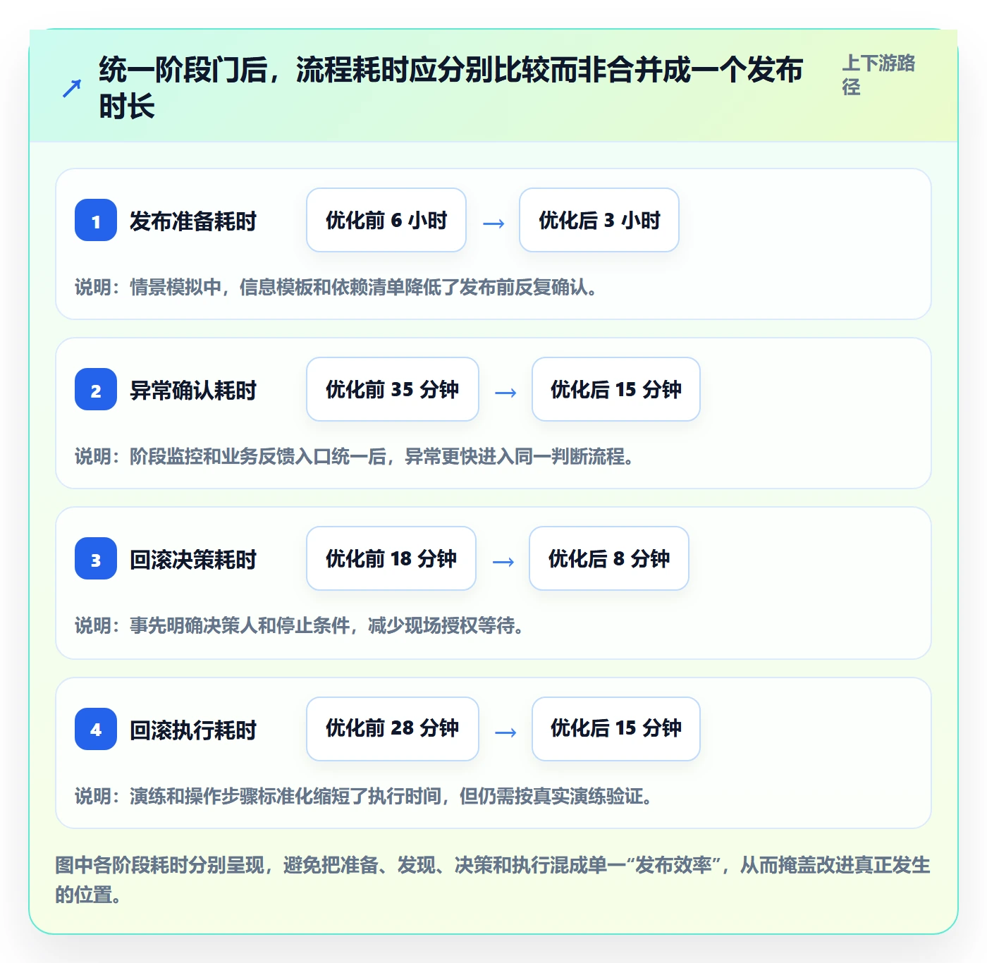 灰度发布落地方案:跨部门团队开展发布管理的流程优化案例解析
