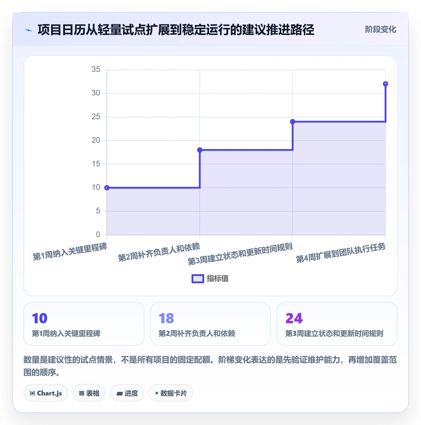 项目日历实操方法:企业管理者提升日历视图效率的最佳实践方法与模板