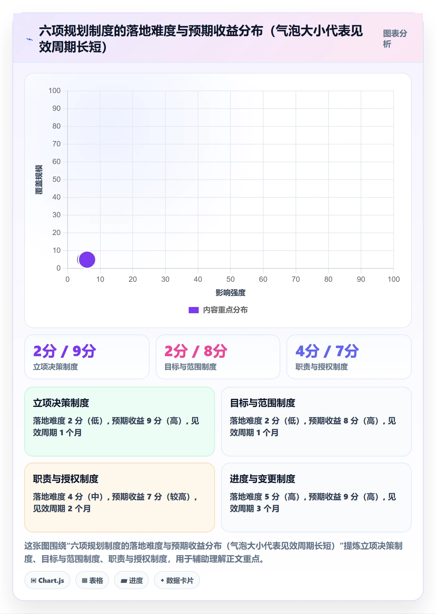 项目计划怎么做?企业管理者制度设计:项目规划从0到1