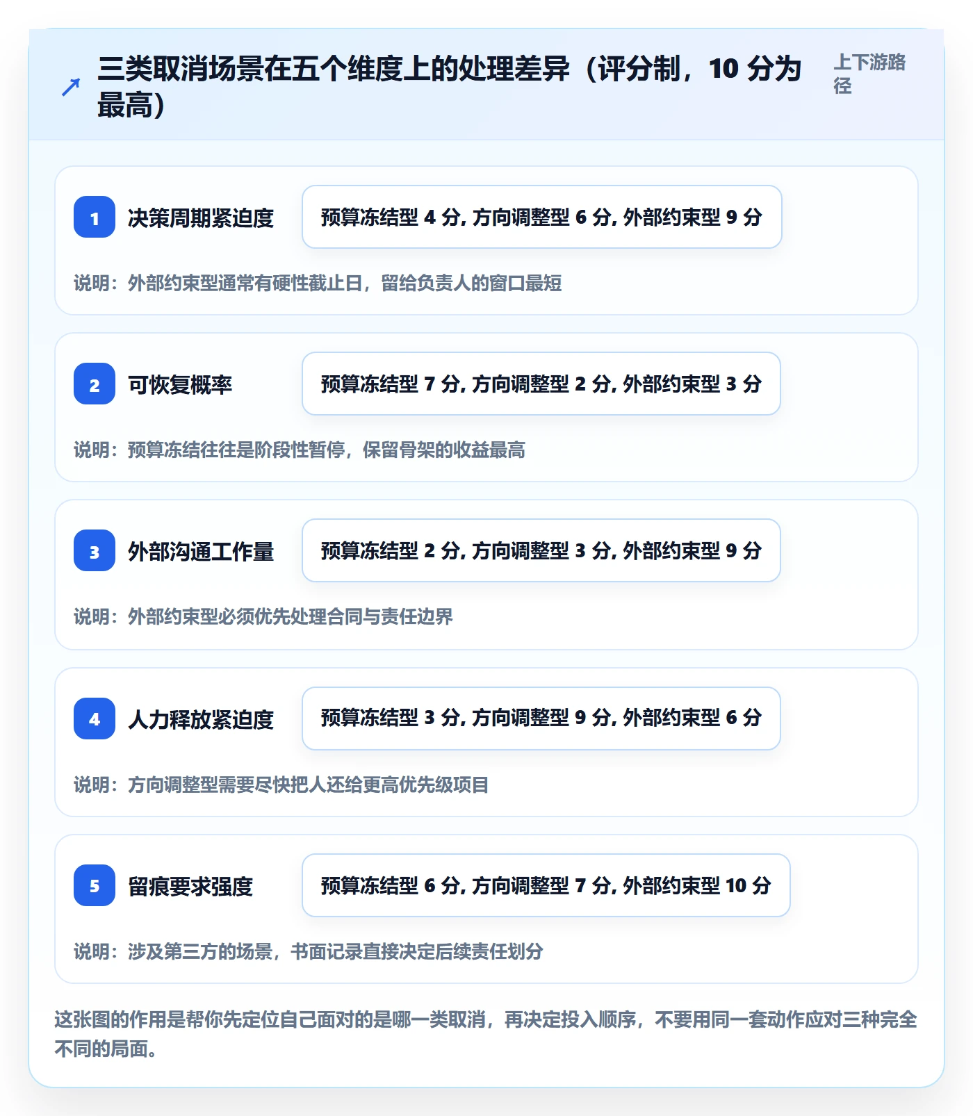 取消落地方案:项目负责人开展任务执行的入门指南案例解析