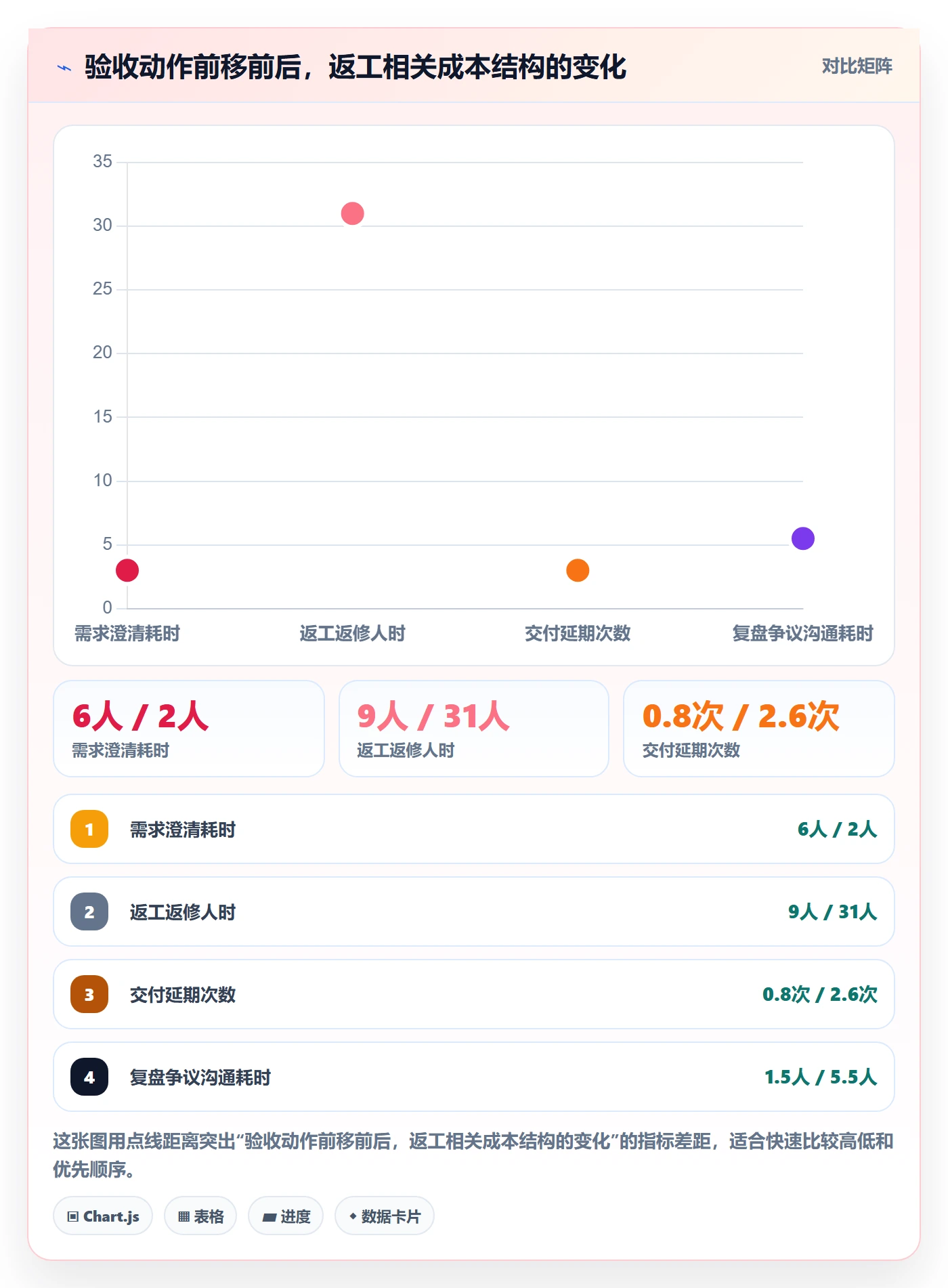 返工怎么做？PMO效率提升：任务验收从0到1