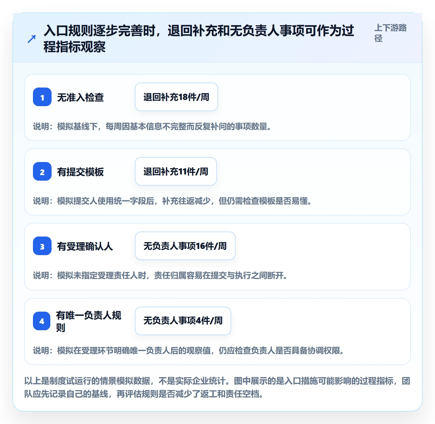 看板如何做好待处理?企业管理者制度设计与操作步骤