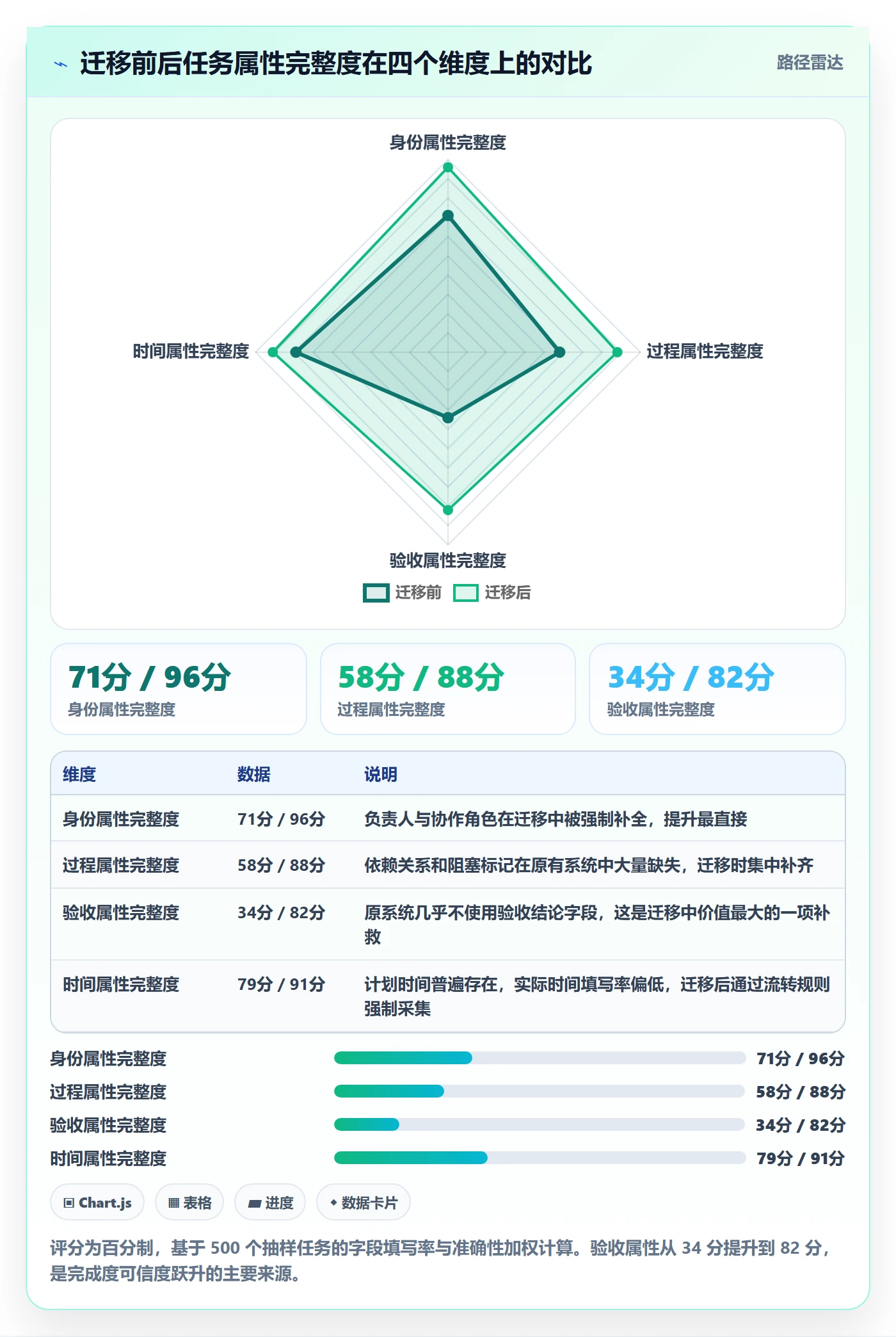 完成度流程与规范:产品经理任务属性协同管理关键指标