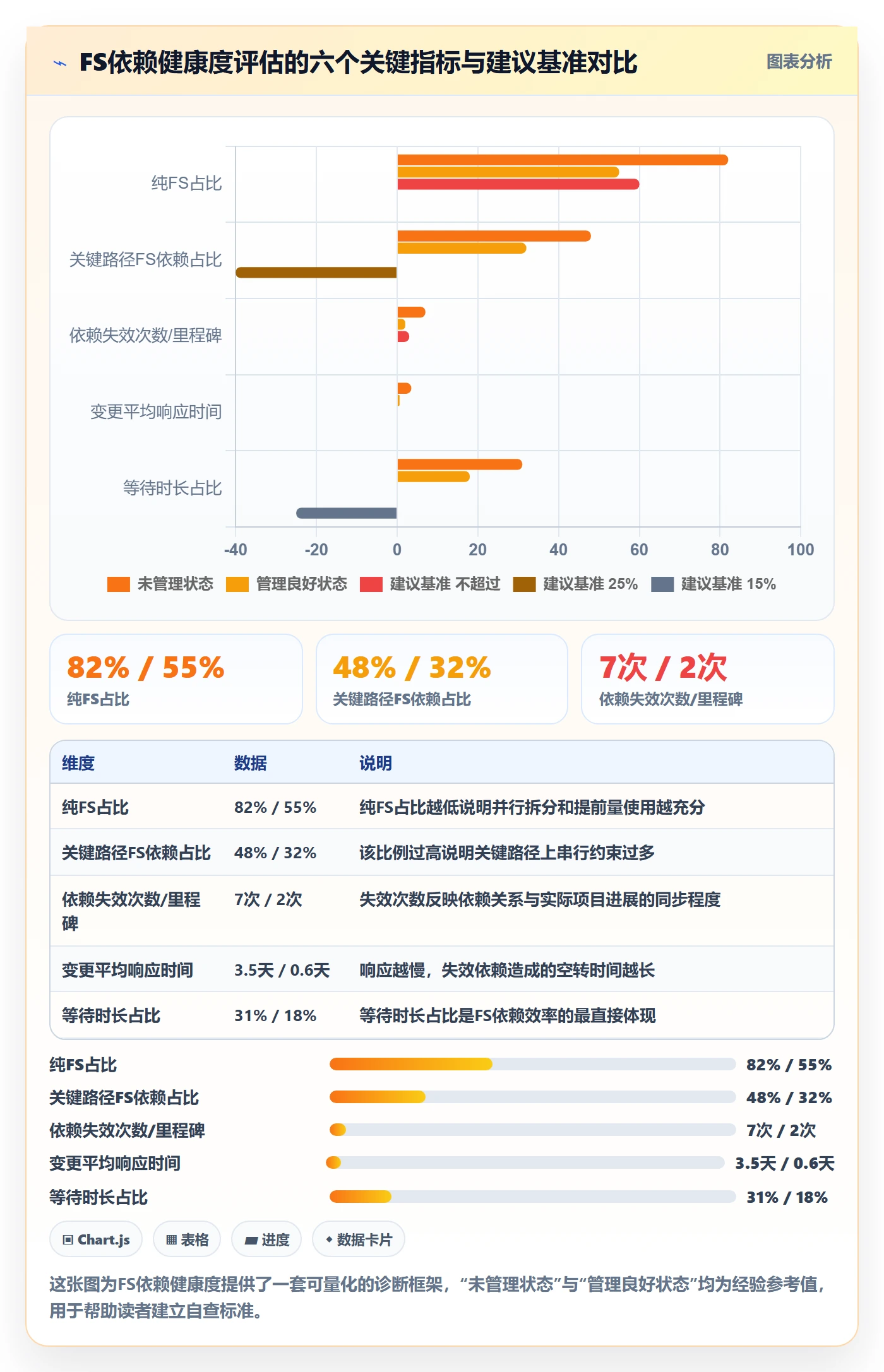 FS实操方法:项目经理提升任务依赖效率的最佳实践方法与模板