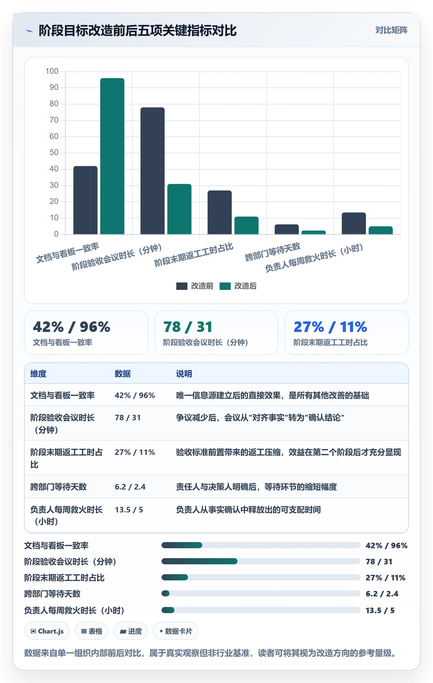 项目目标如何做好阶段目标?项目负责人效率提升与操作步骤