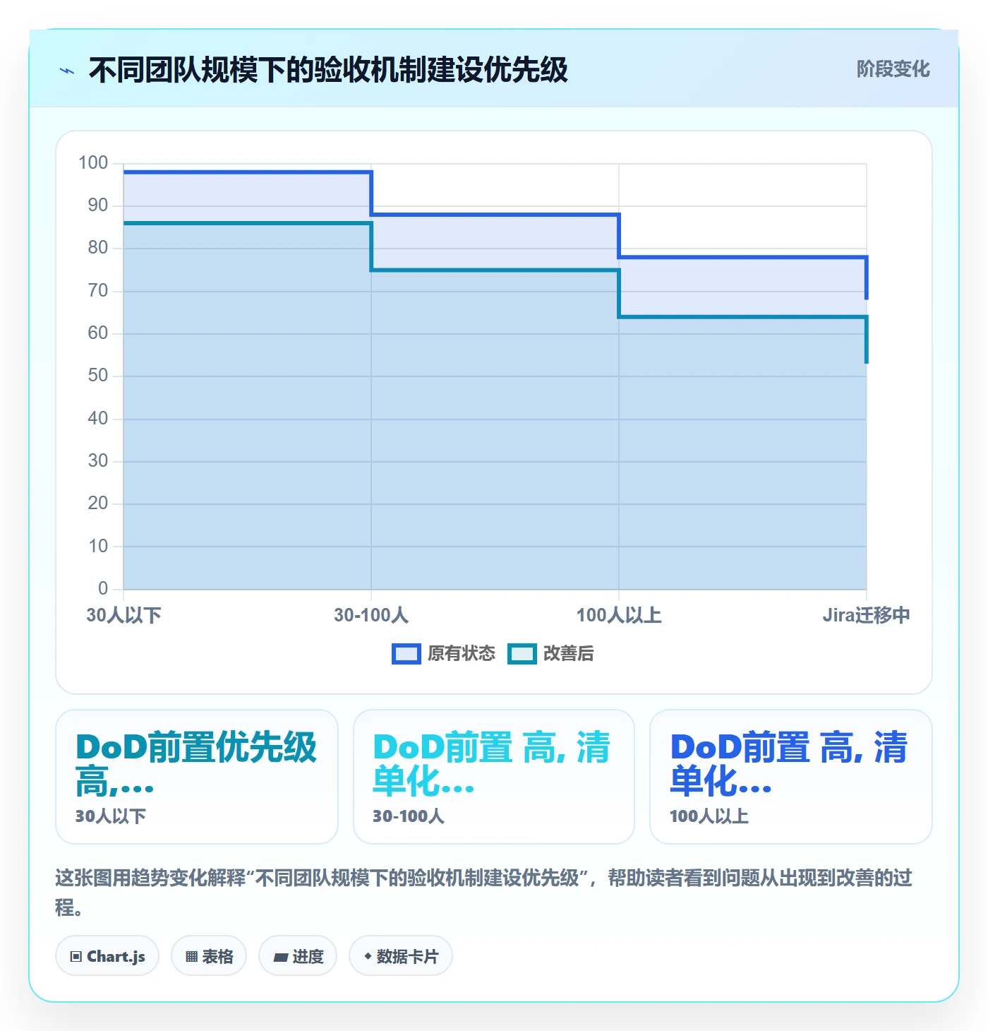 驳回落地方案:研发团队开展任务验收的效率提升案例解析