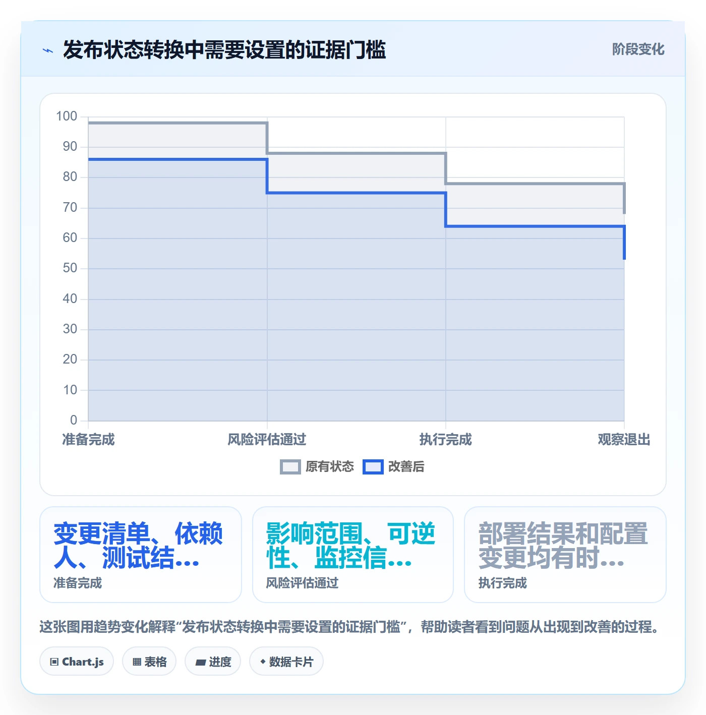 发布最佳实践：研发团队发布管理落地方案，常见问题
