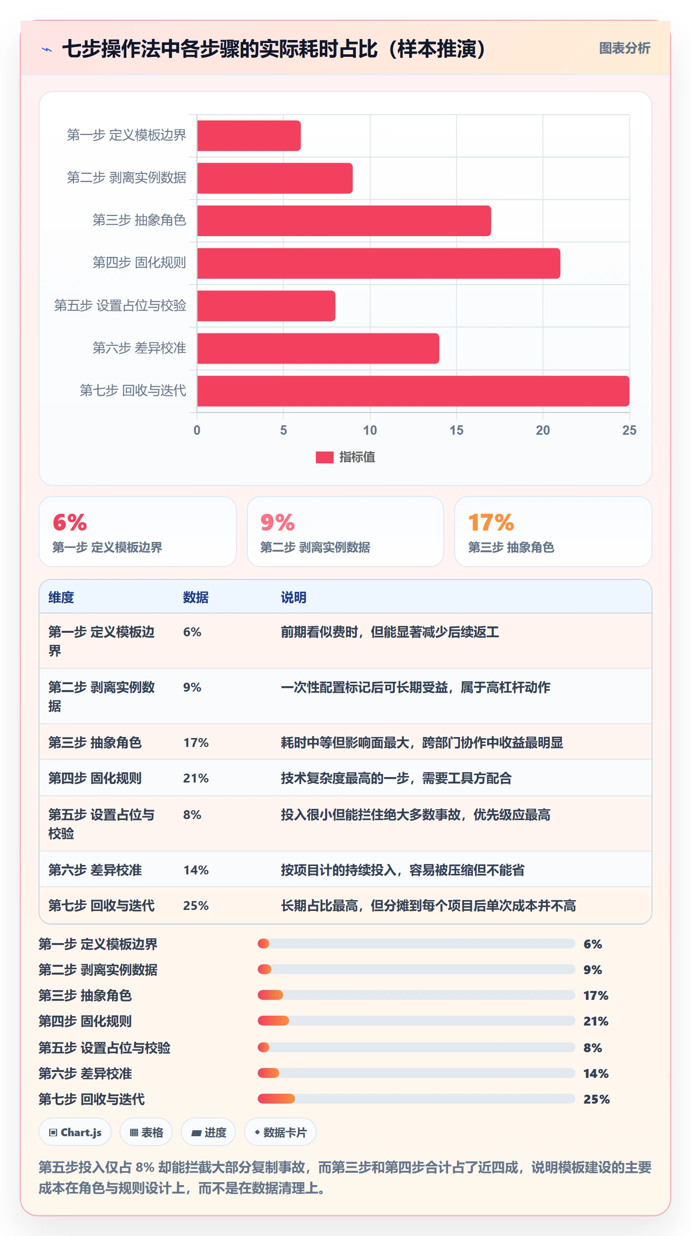 项目模板复制项目全流程：跨部门团队效率提升与一文讲清