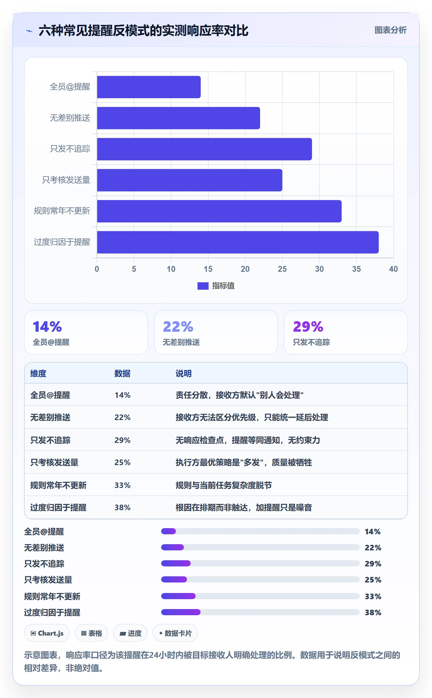 自动提醒流程与规范:产品经理任务提醒制度设计关键指标