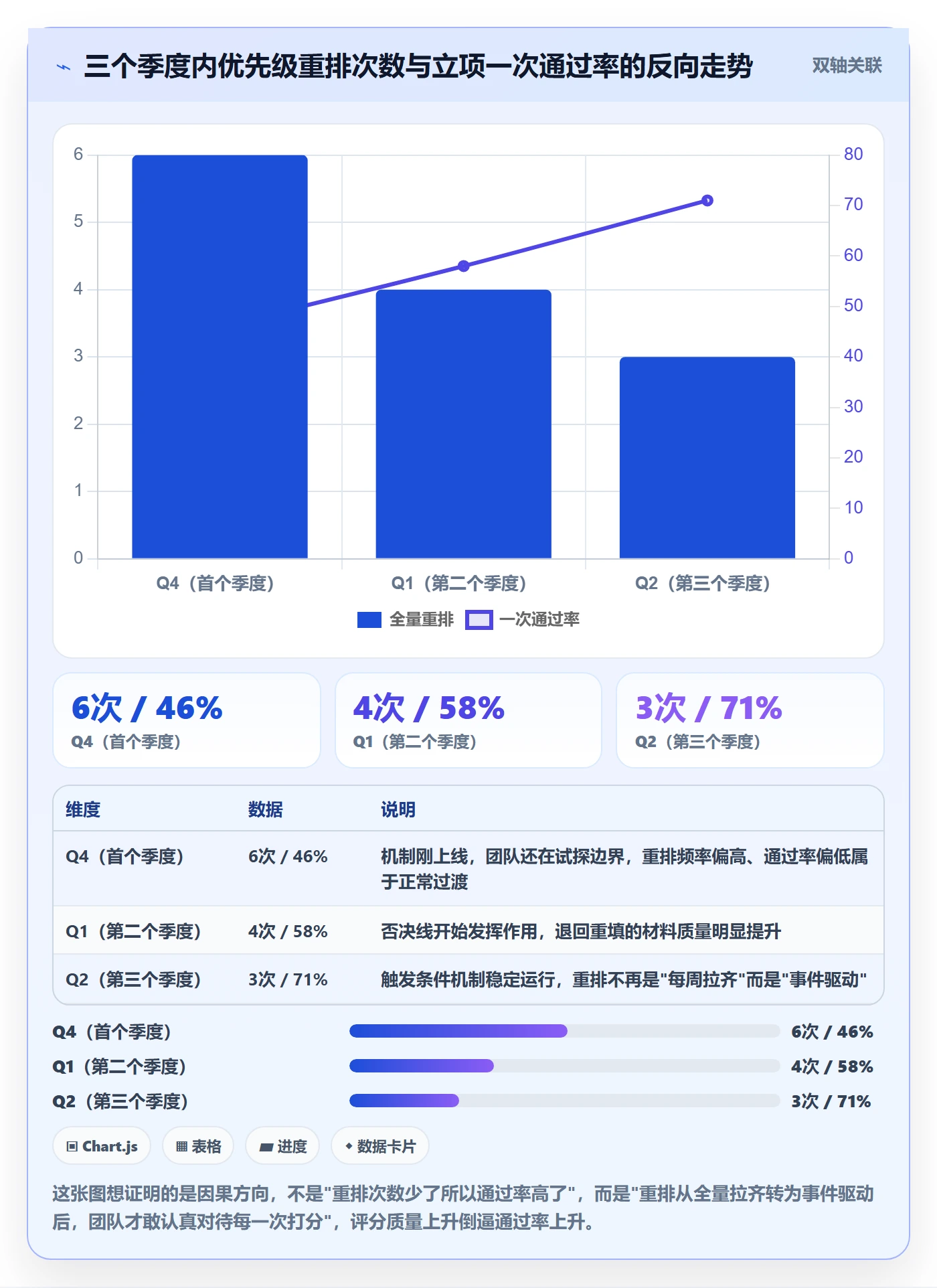 优先级实操方法:项目成员提升项目立项效率的数据分析方法与模板