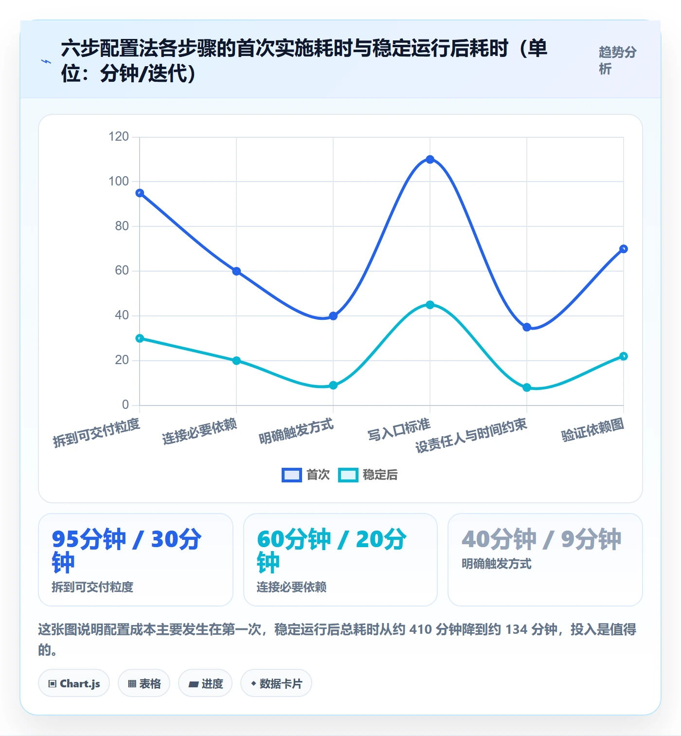 任务依赖后置任务教程：项目成员效率提升，避坑指南