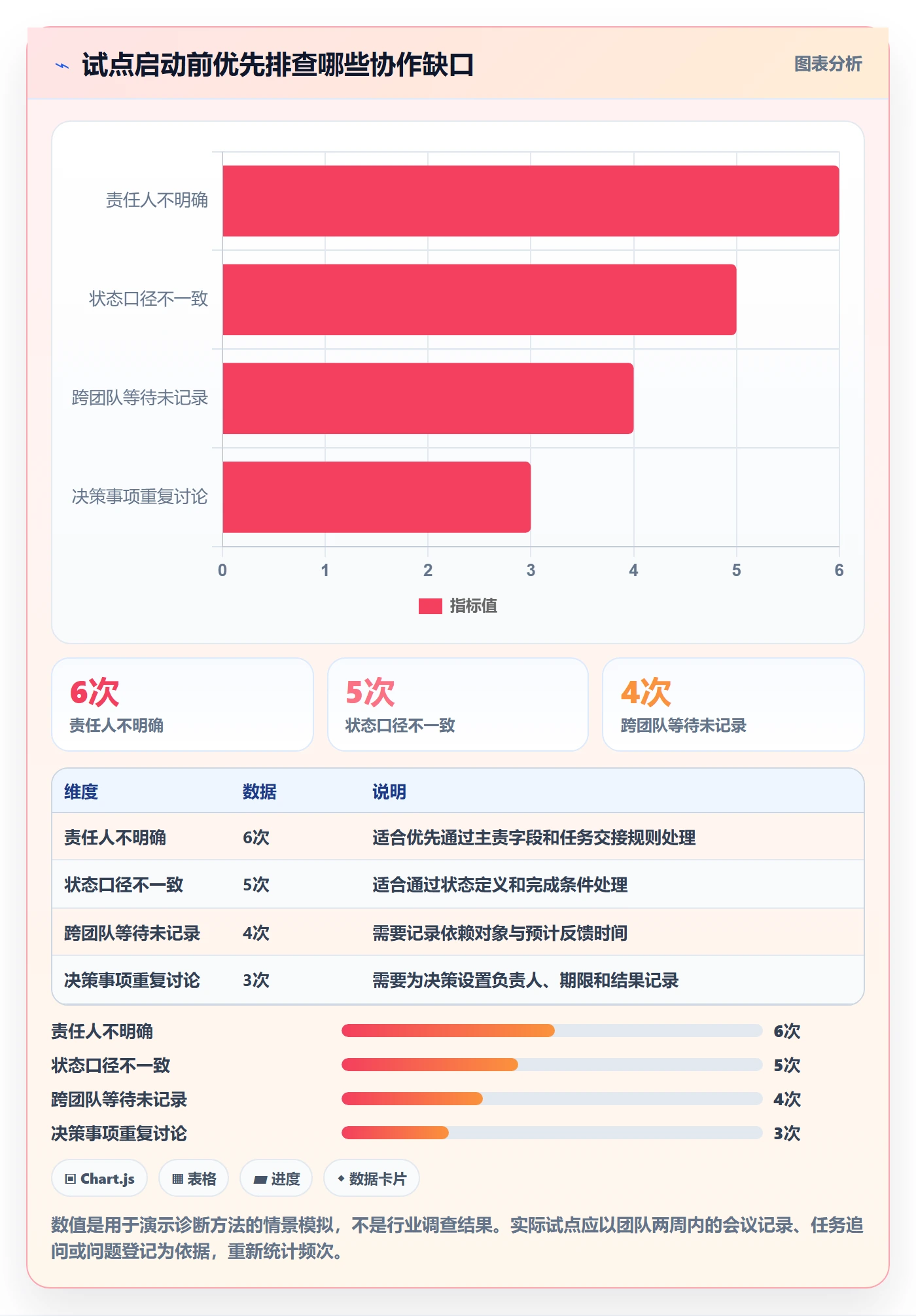 已完成落地方案:项目负责人开展看板的入门指南案例解析
