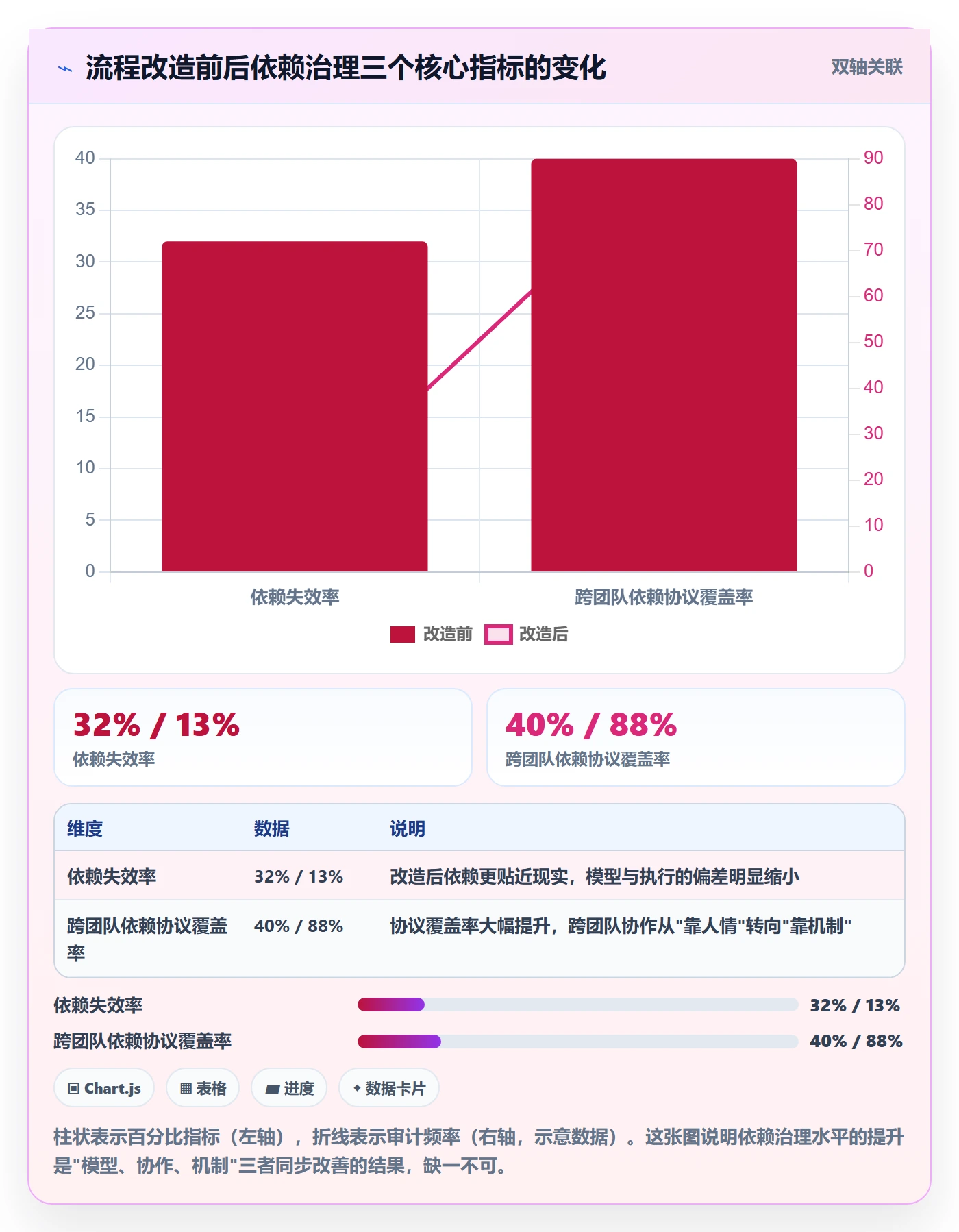 依赖关系最佳实践:项目成员任务依赖最佳实践,常见问题