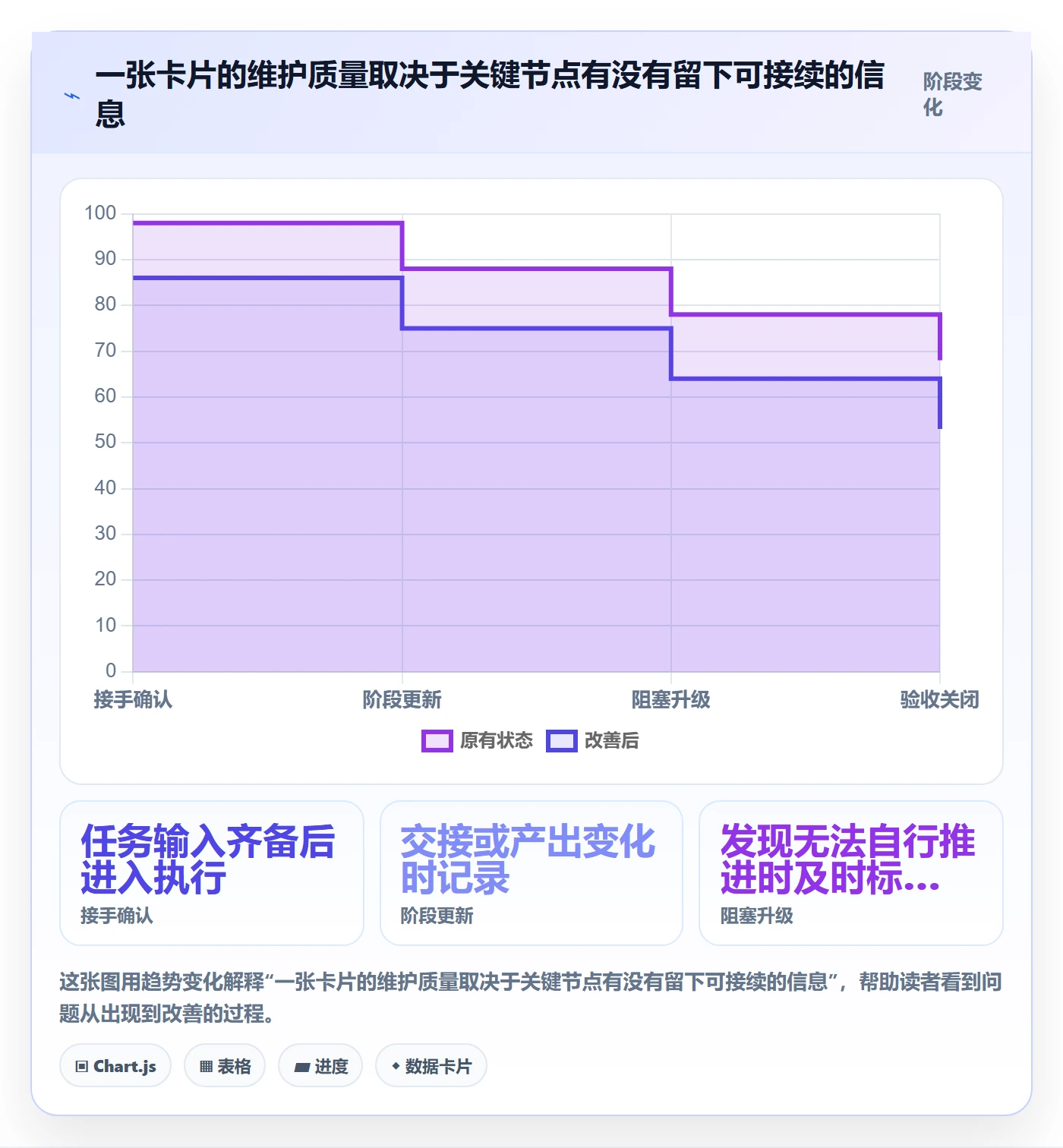 已完成管理指南:项目成员如何做好看板,落地方案全流程