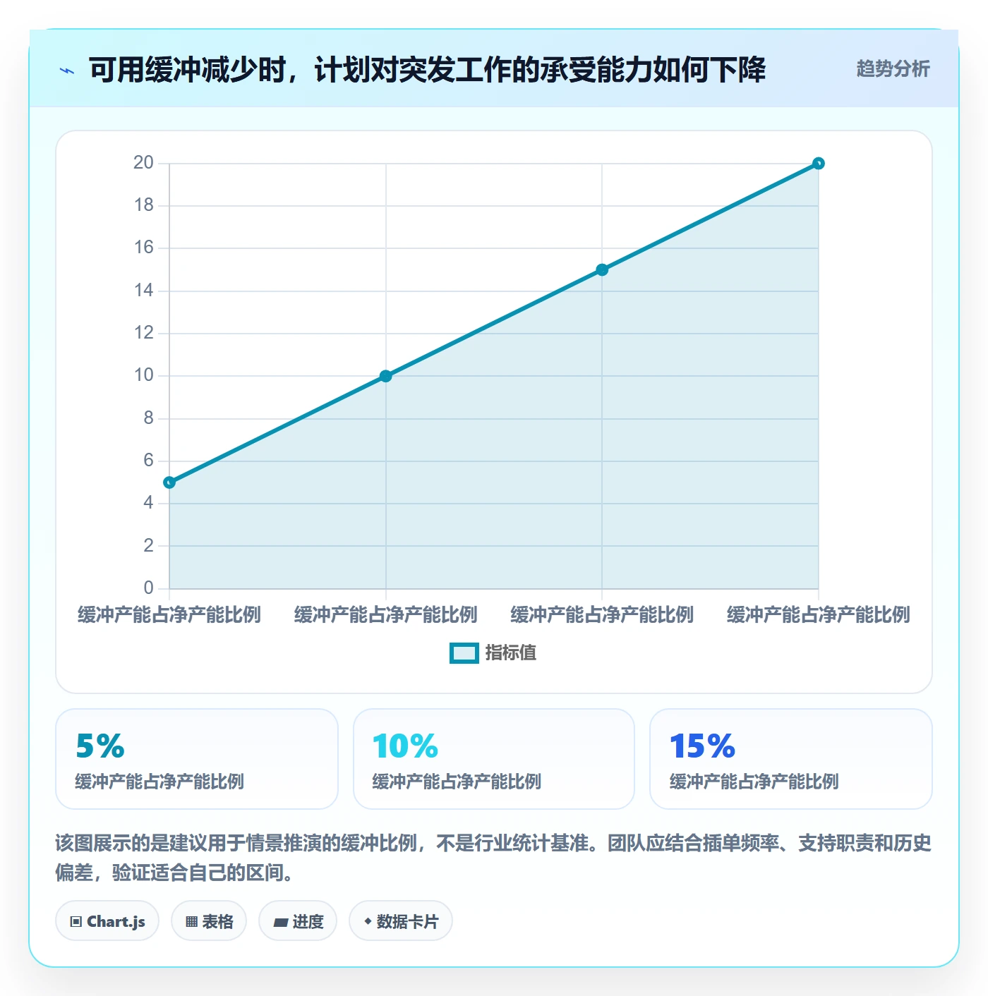 负荷管理方法大全：项目成员资源负载流程优化落地清单