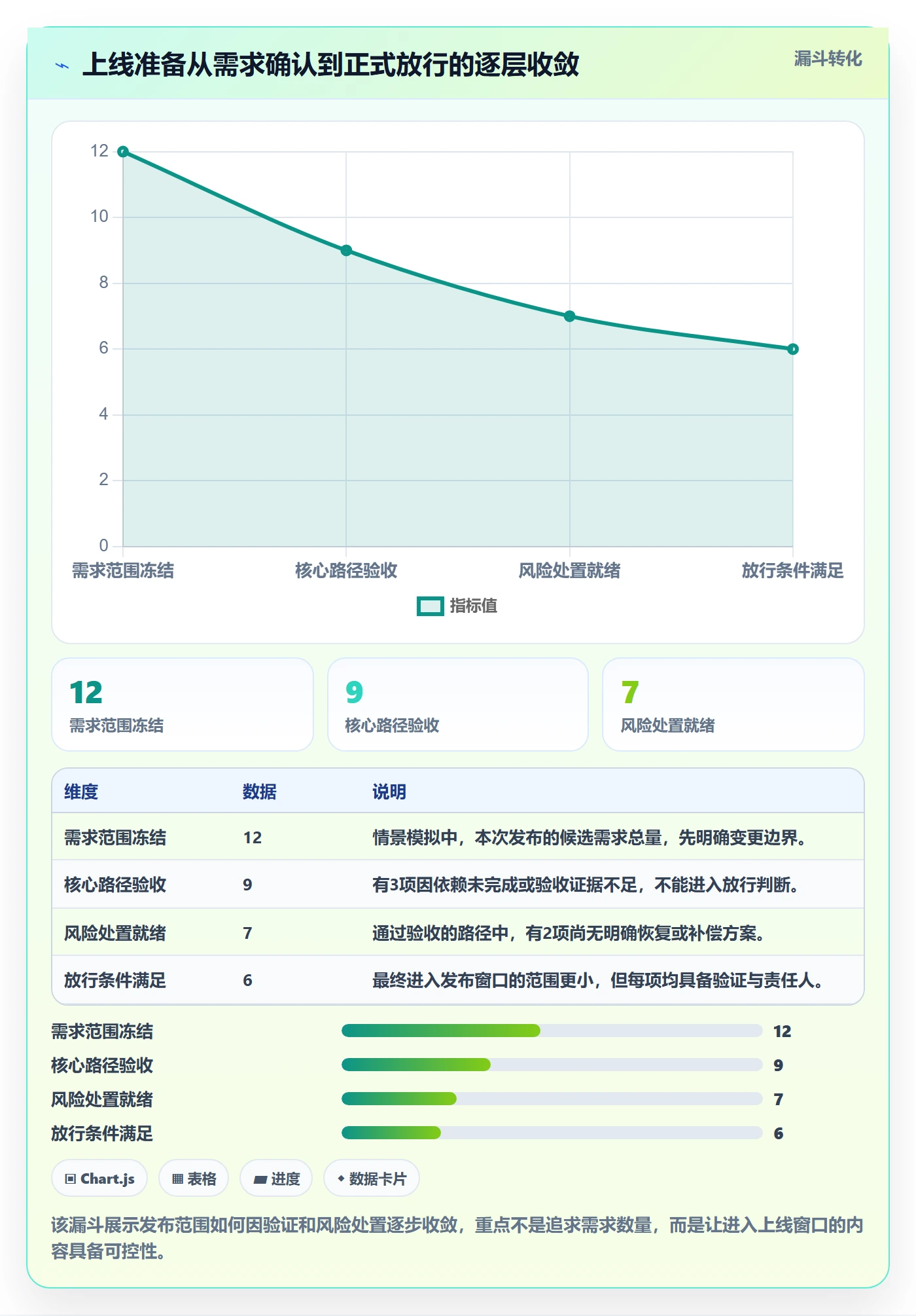 发布管理上线计划教程：产品经理最佳实践，避坑指南