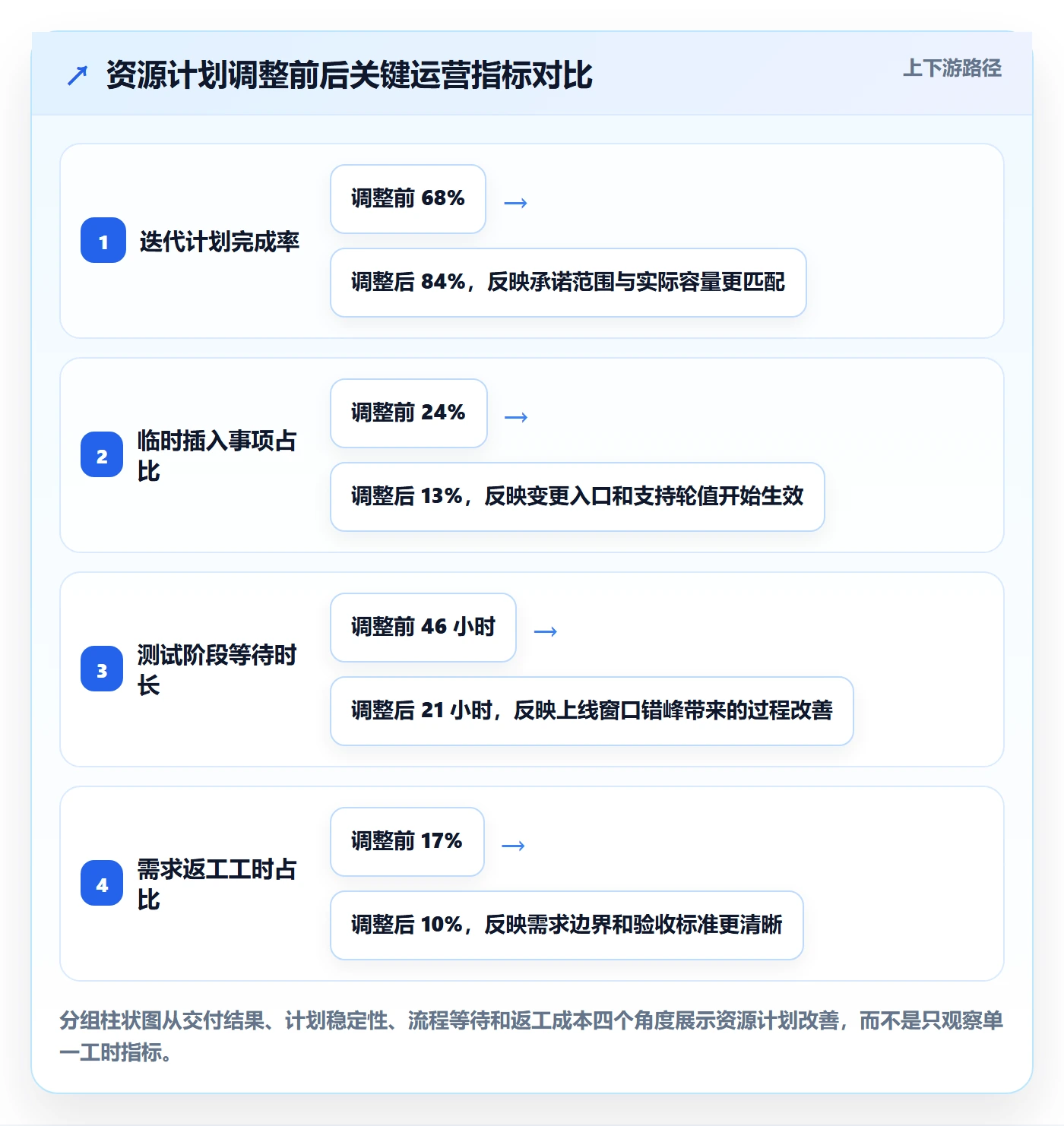 可用工时管理方法大全:产品经理人力资源计划效率提升落地清单