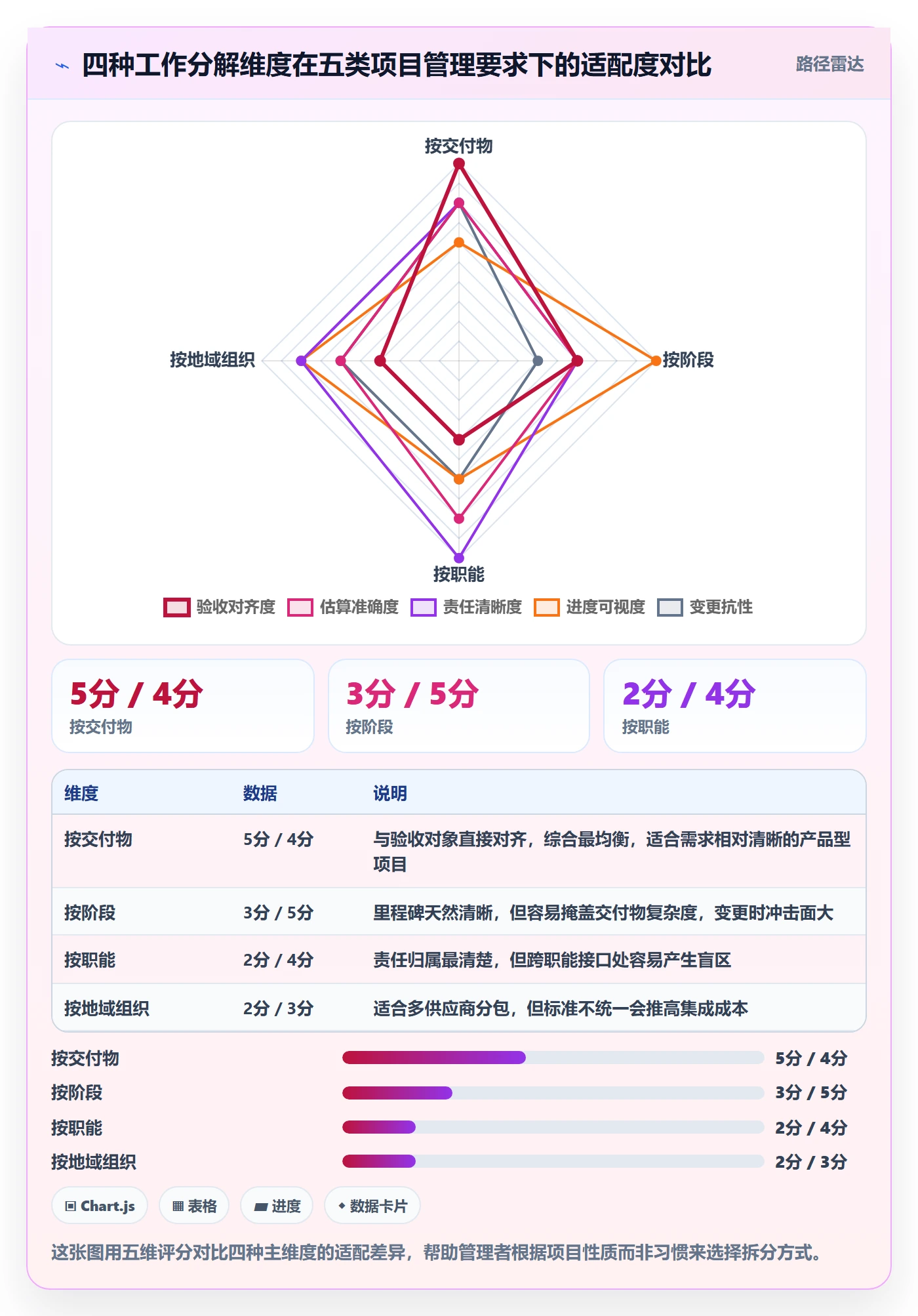 工作分解怎么做?企业管理者最佳实践:项目范围从0到1