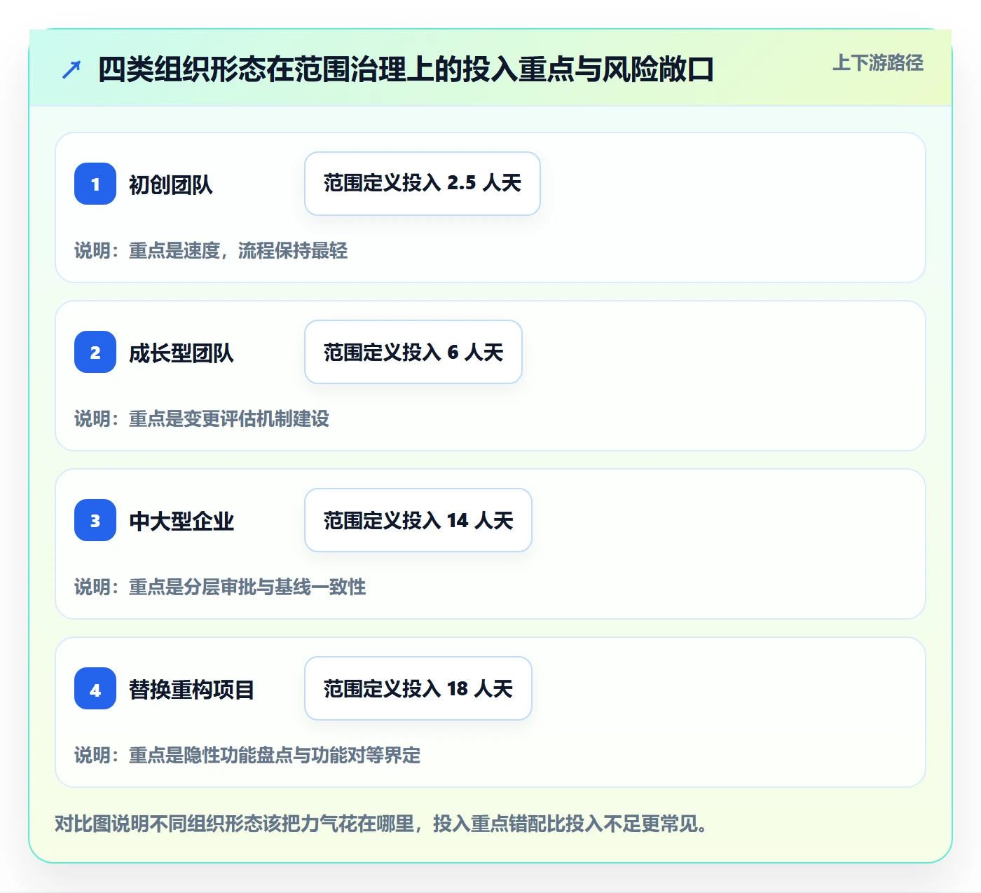 范围定义怎么做?产品经理实操方法:项目范围从0到1