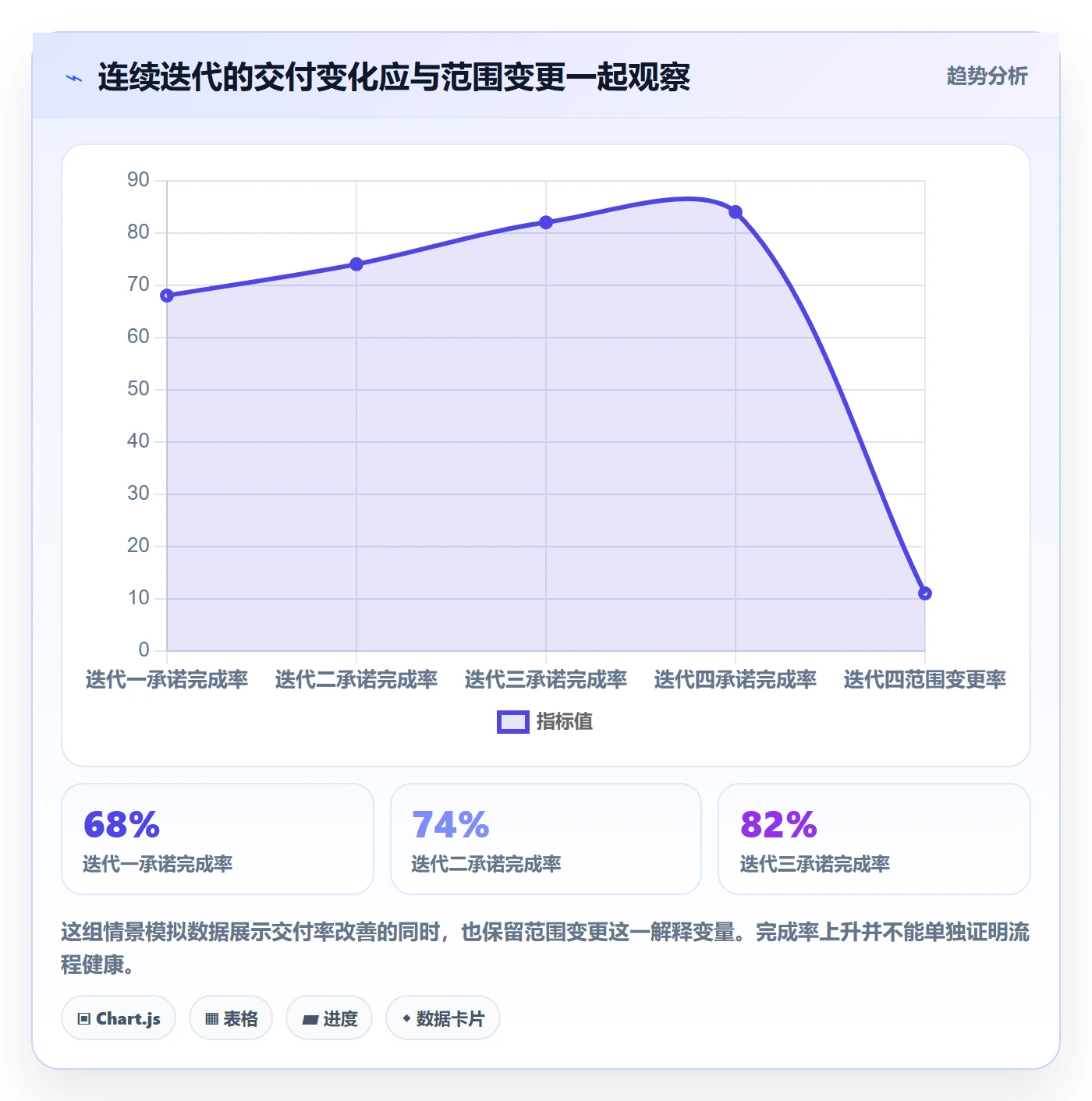 迭代复盘落地方案：管理层开展迭代管理的流程优化案例解析