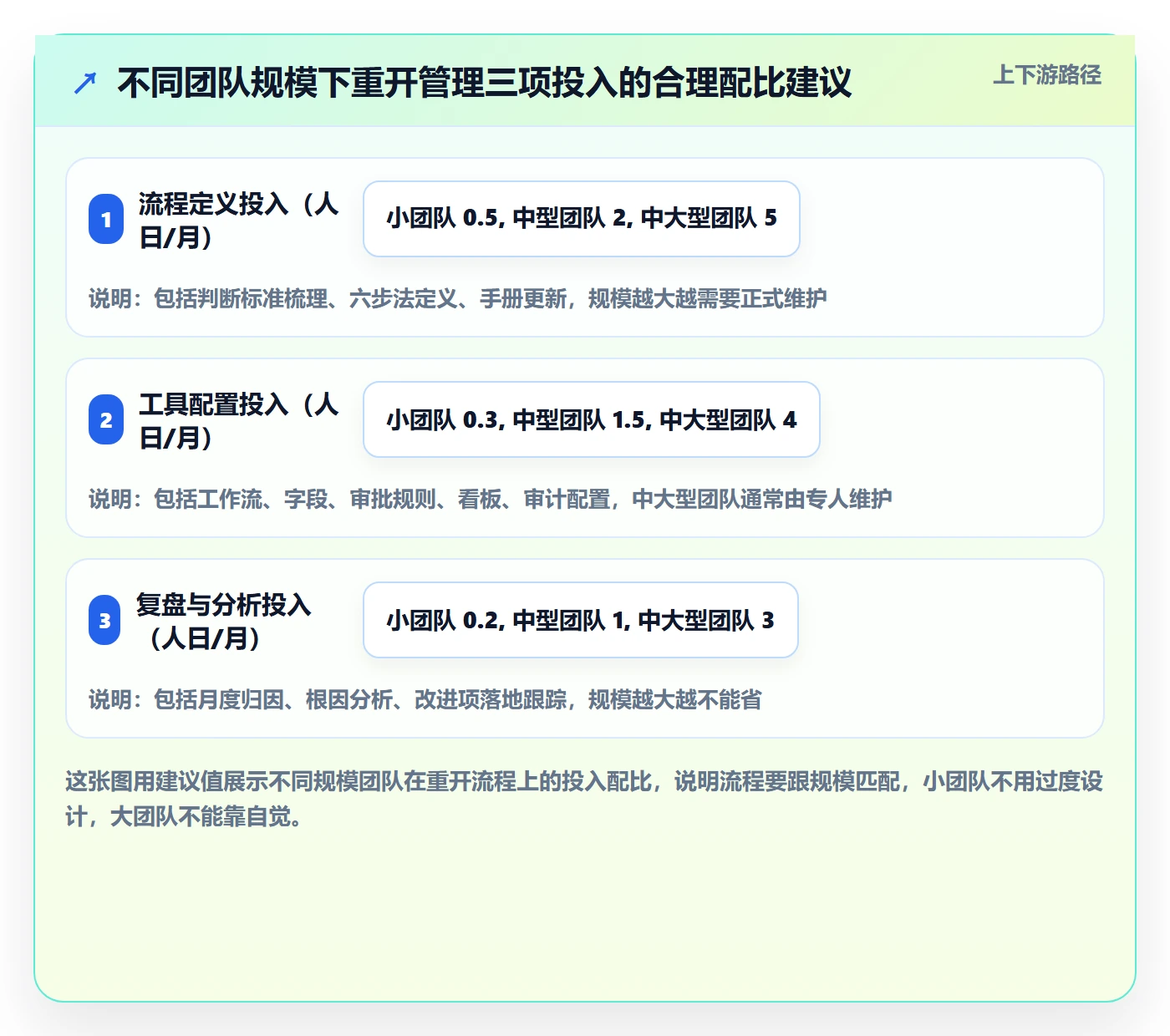 任务执行如何做好重开?实施团队协同管理与操作步骤