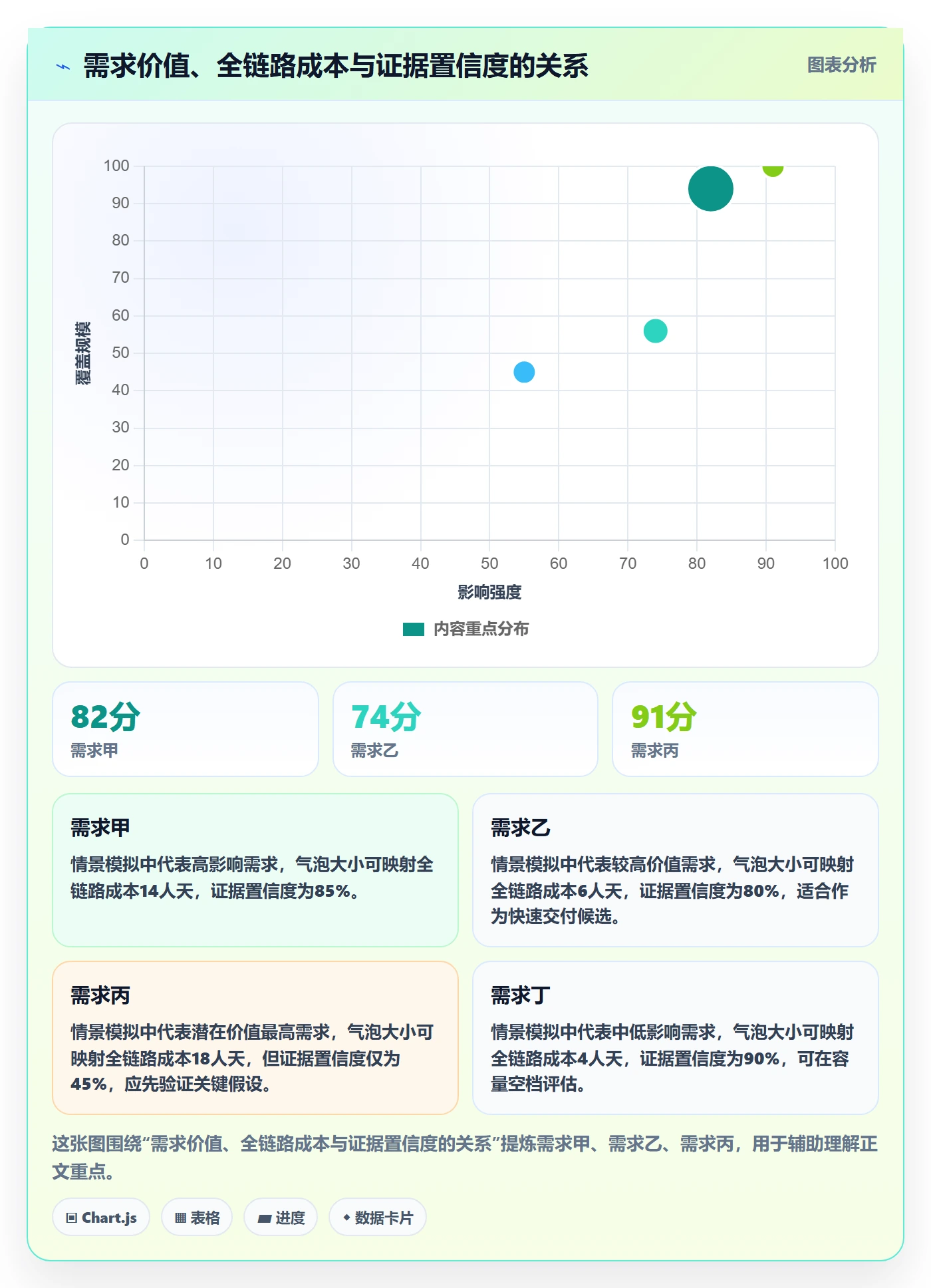 需求排期如何做好需求优先级?企业管理者协同管理与操作步骤