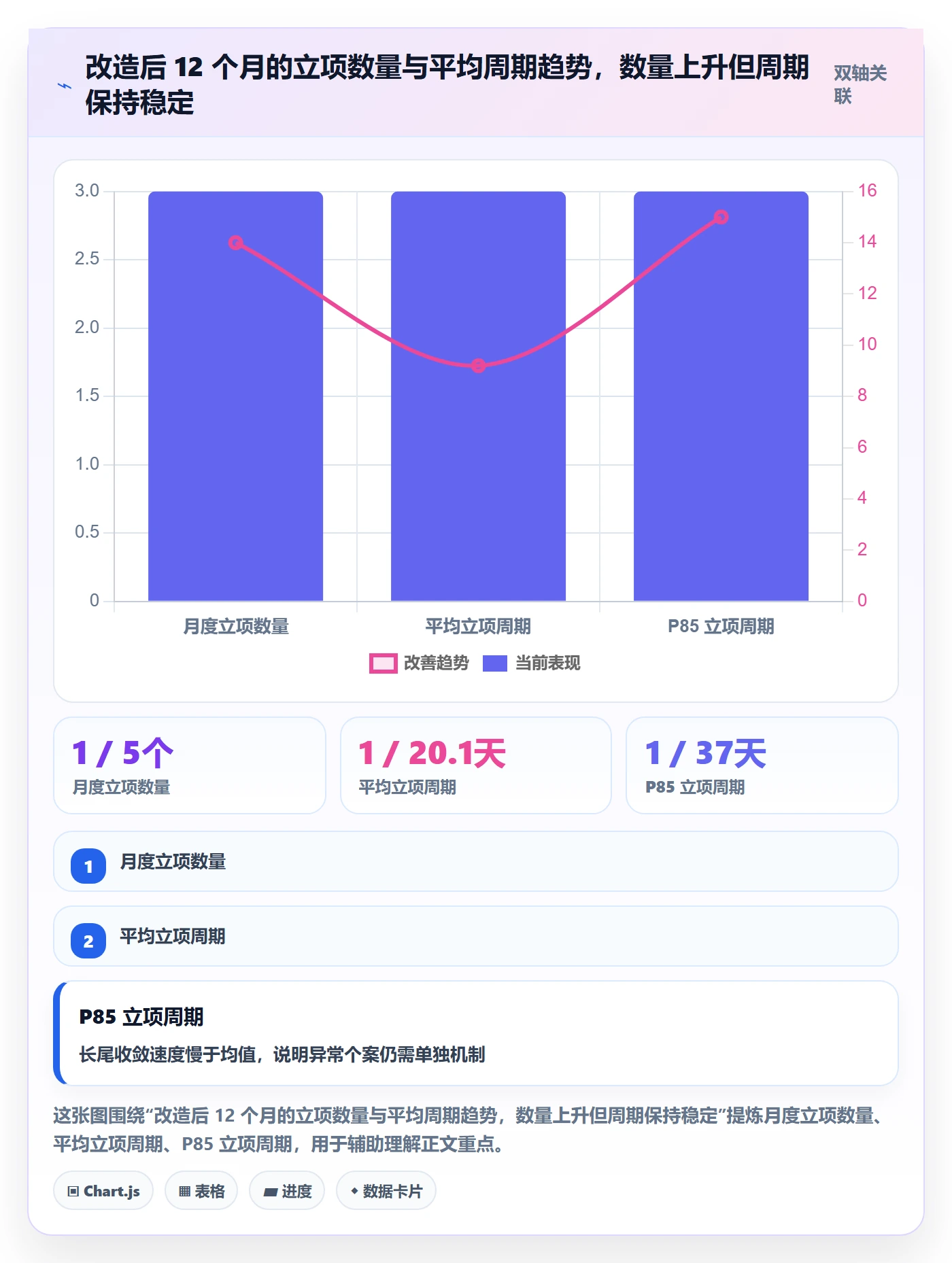 项目立项周期全流程：PMO数据分析与一文讲清