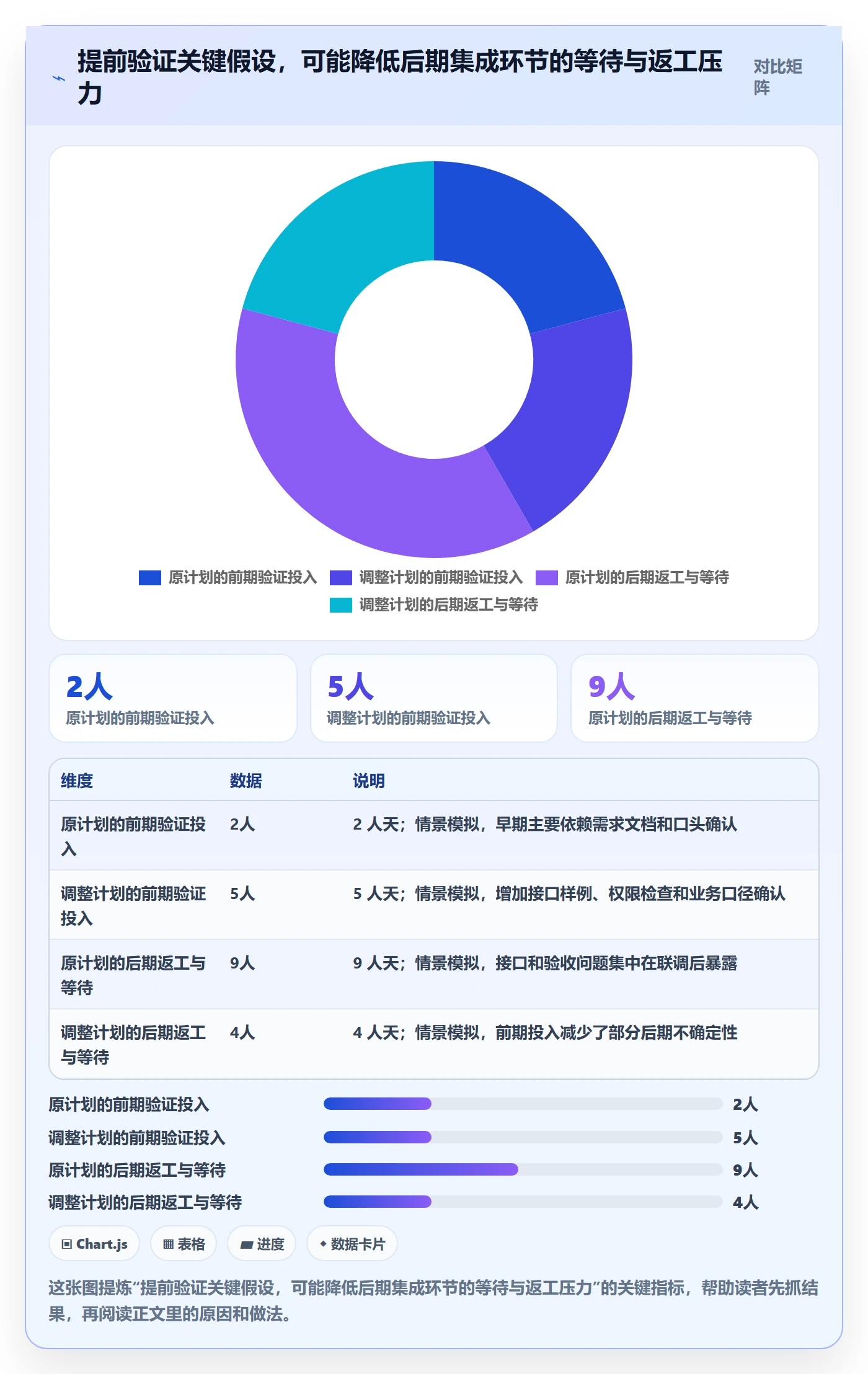 敏捷管理指南:跨部门团队如何做好敏捷项目,风险控制全流程