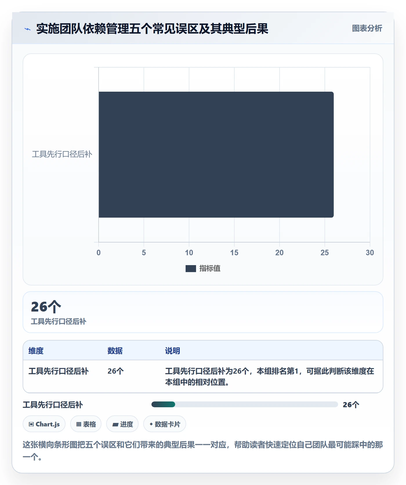 SS实操方法:实施团队提升任务依赖效率的数据分析方法与模板