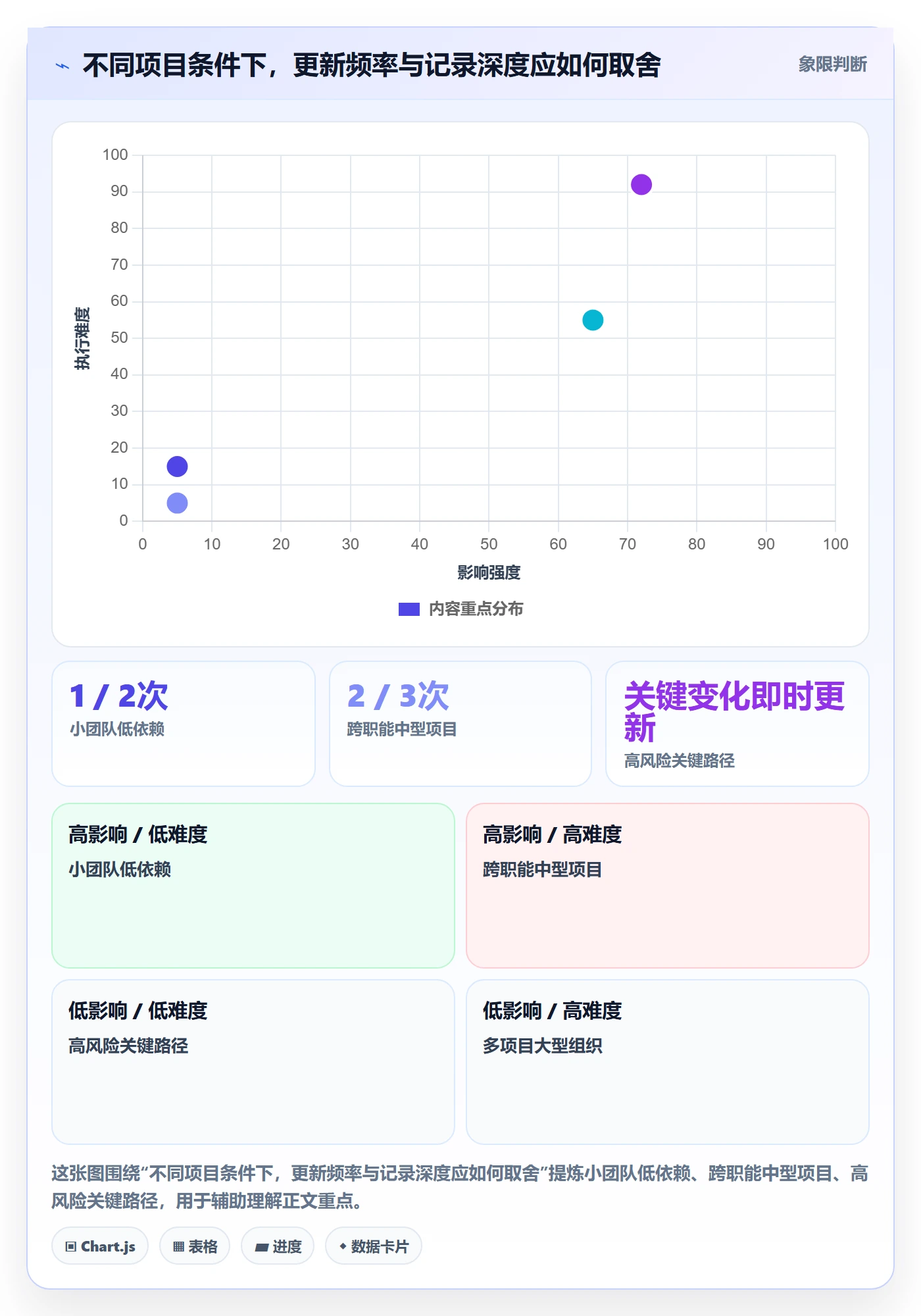 更新记录实操方法:项目成员提升进度跟踪效率的协同管理方法与模板