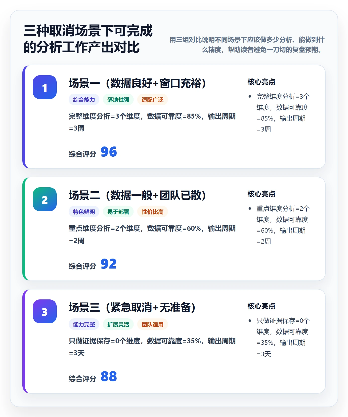 取消落地方案:项目成员开展任务执行的数据分析案例解析