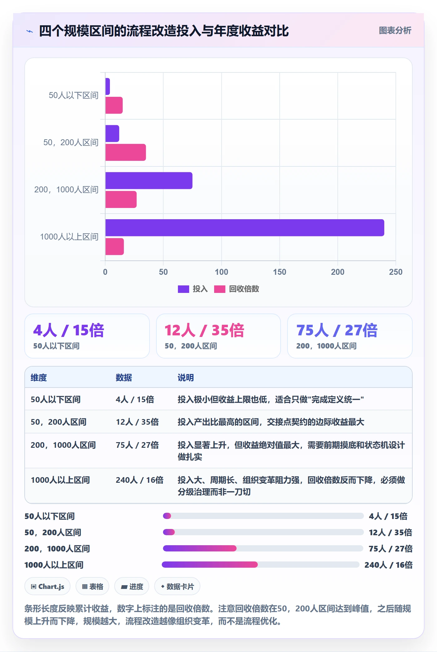 任务管理负责人教程:跨部门团队流程优化,避坑指南
