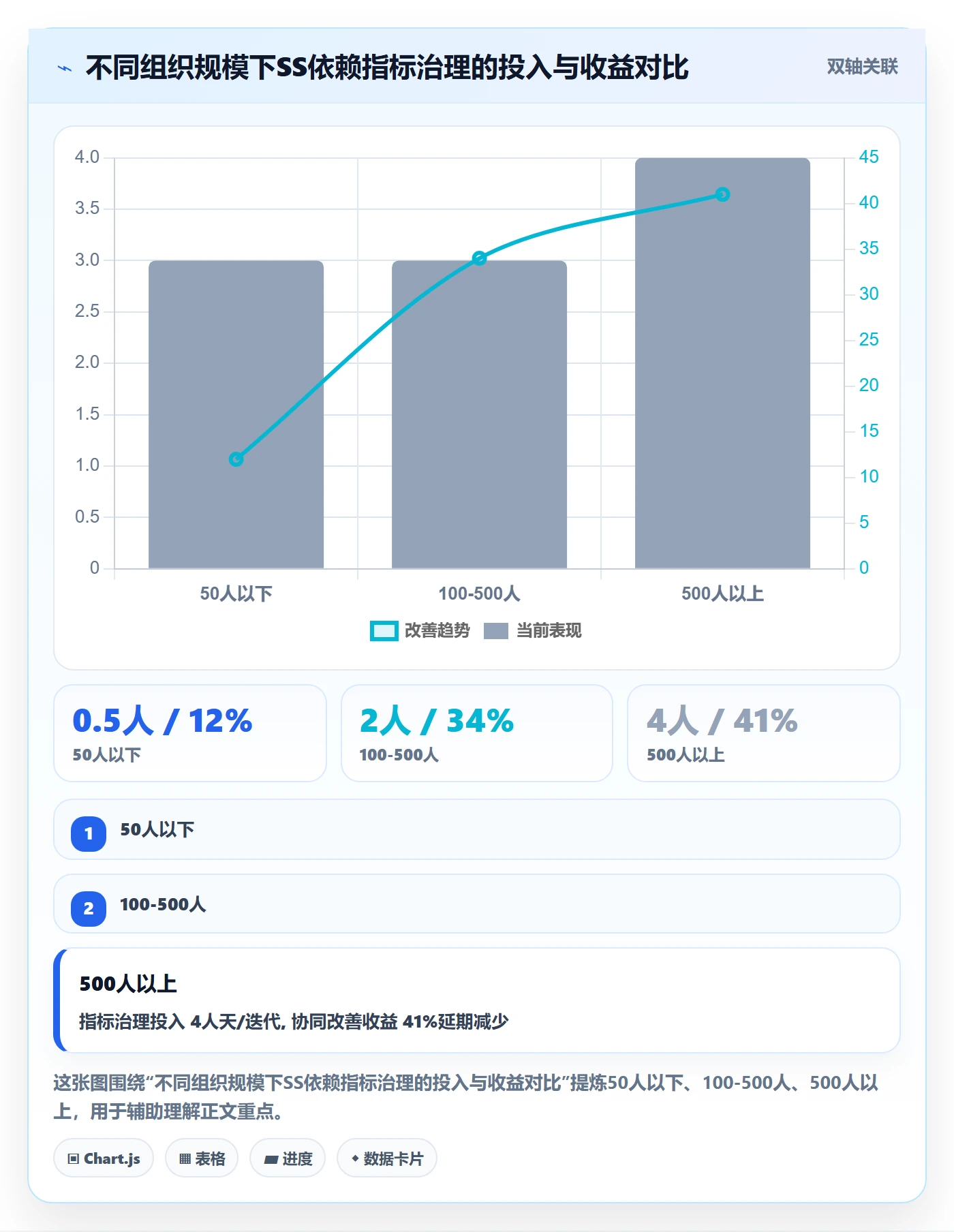 SS流程与规范:项目负责人任务依赖协同管理关键指标