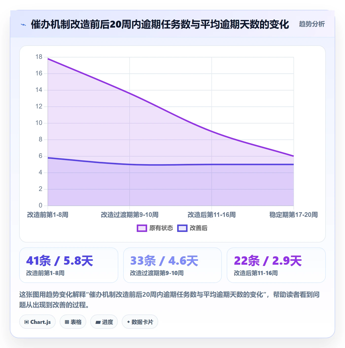 催办落地方案:PMO开展任务提醒的风险控制案例解析