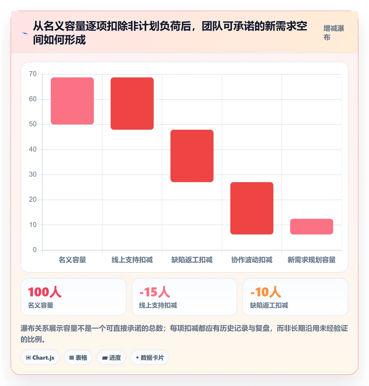 版本规划落地方案:企业管理者开展需求排期的制度设计案例解析