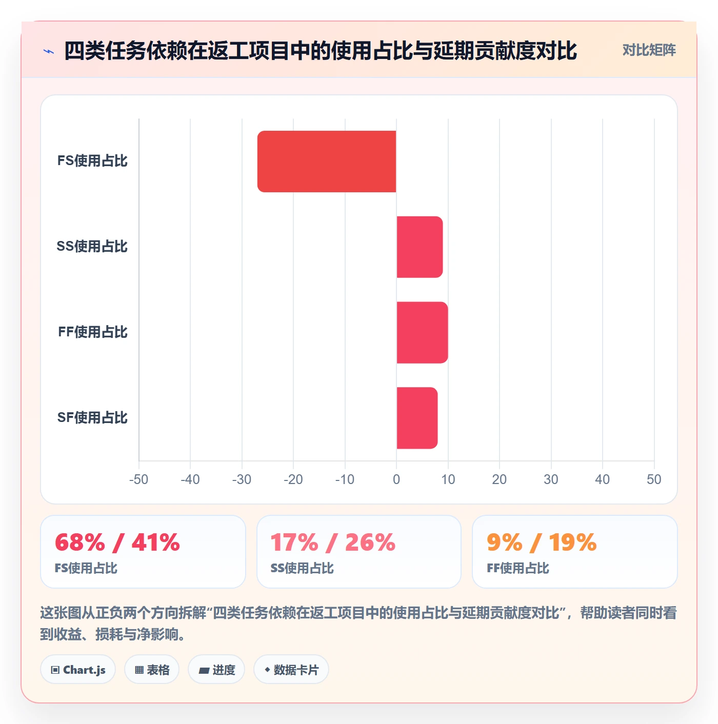 任务依赖FS全流程：项目负责人实操方法与一文讲清